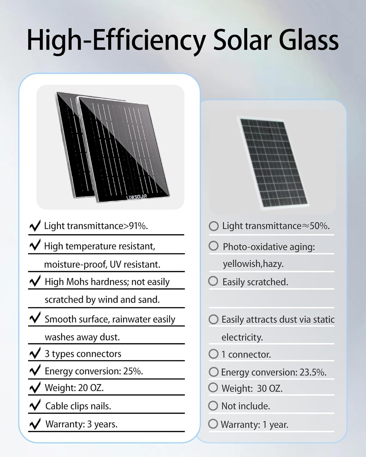 Dual 5W Solar Panels for Ring Camera Doorbell, All-in-1 Glass Solar Charger for Outdoor Stick Up Battery Home Security Camera, Micro USB/DC/USB-C Port, 9.8ft Cable, 360°Adjustable Bracket