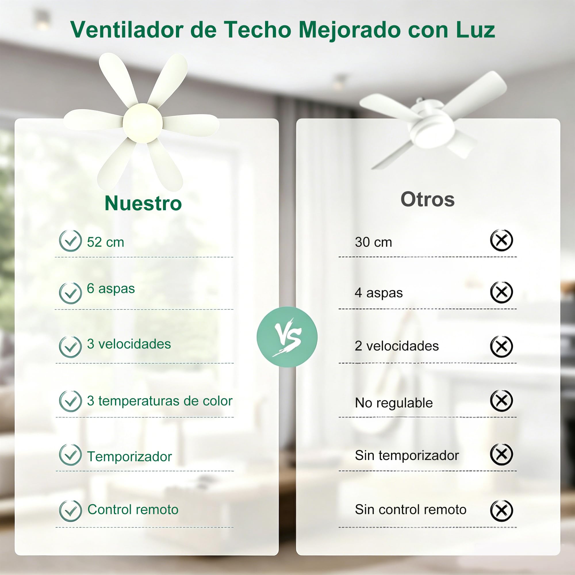 40W Regulable Ventilador de Techo, Lampara Ventilador 52 cm de 3 Modos