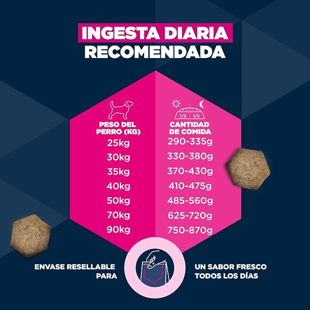 Foto 6 de 8 de EUKANUBA Alimento Seco para Perros Adultos de Razas Grandes, Salmón, 12kg