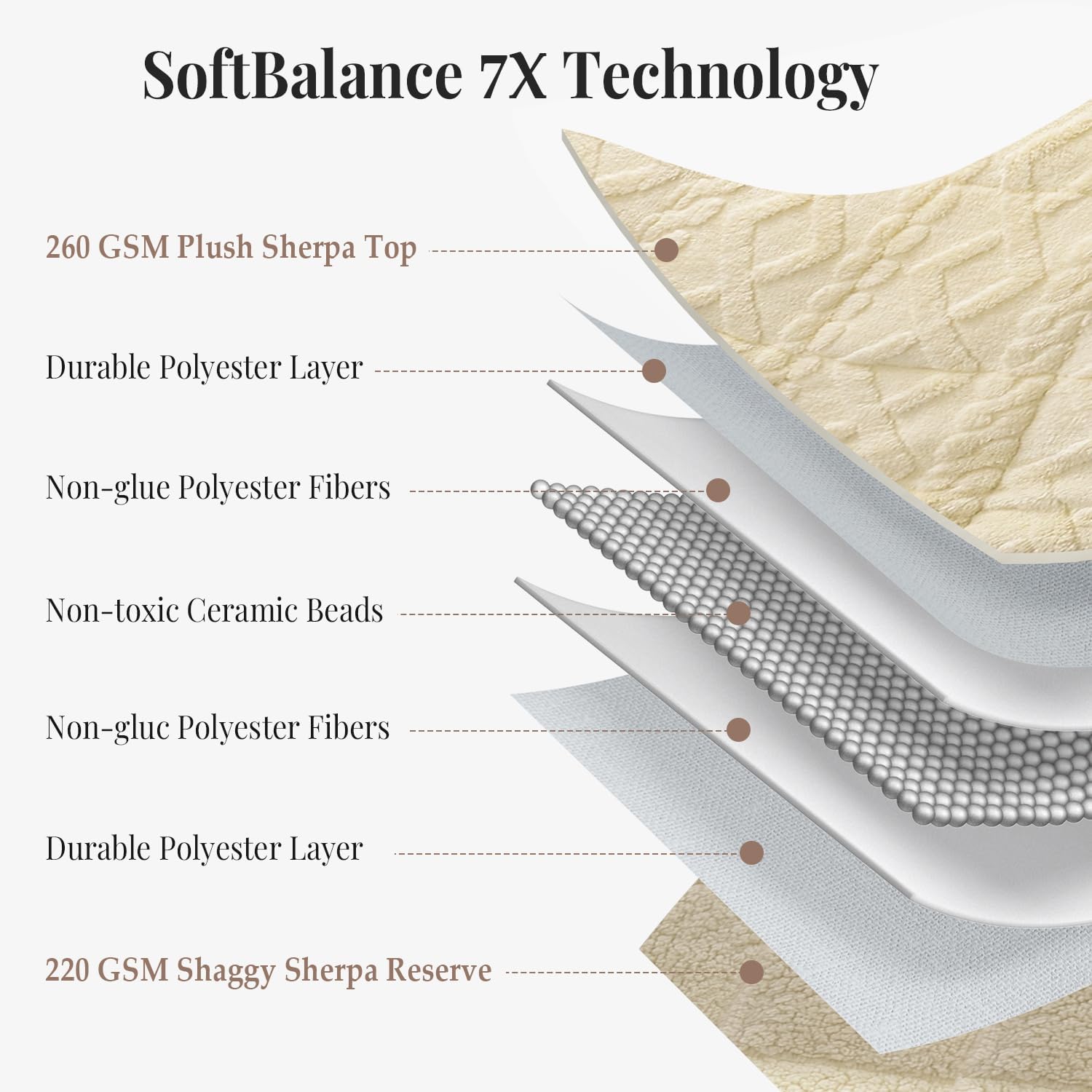 Topblan Weighted Blanket for Adults, 48" x 72" 15lbs, Soft Sherpa Twin Size Heavy Blanket with 3D Jacquard Flannel Fleece Weighted Blankets for Couch and Bed