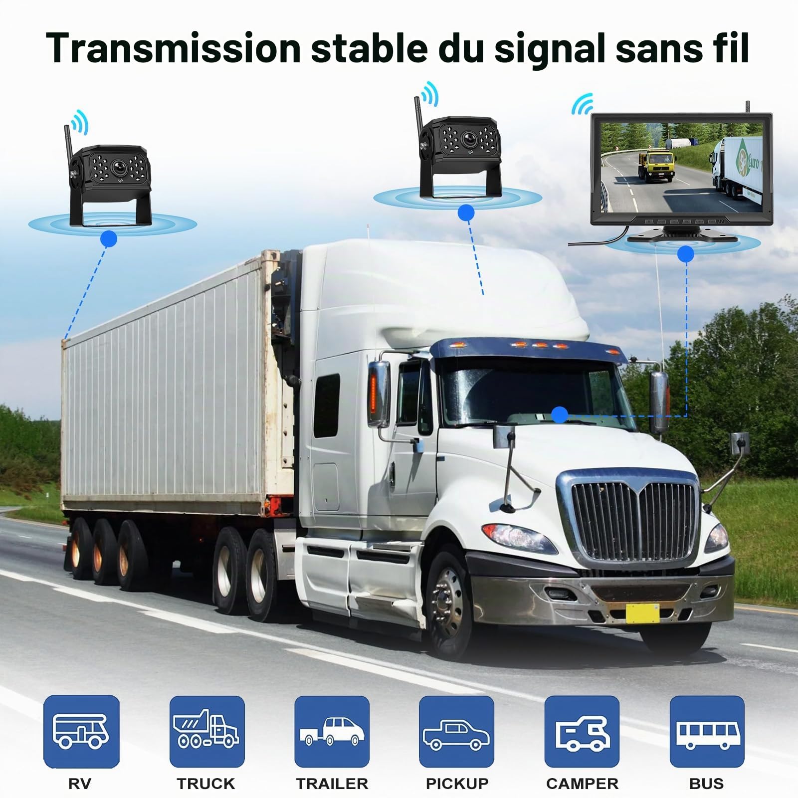 CAMECHO Kit Caméra de recul sans Fil avec écran 10.1" IPS 720P DVR +2 Caméras Étanche Vision Nocturne, Enregistrement en Boucle/Affichage Divisé 2 Vues/Inversion Image pour Véhicules Utilitaires