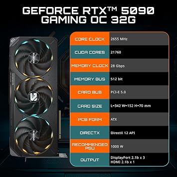 GIGABYTE GeForce RTX 5090 Gaming OC 32G Graphics Card, WINDFORCE Cooling System, 32GB 512-bit GDDR7, by NVIDIA, DisplayPort & HDMI - Video Output Interface, GV-N5090GAMING OC-32GD Video Card