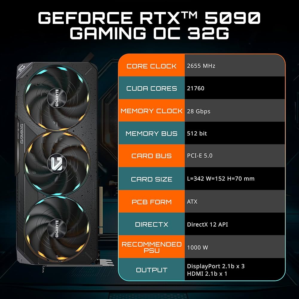 Amazon | GIGABYTE GeForce RTX 5090 Gaming OC 32Gグラフィック