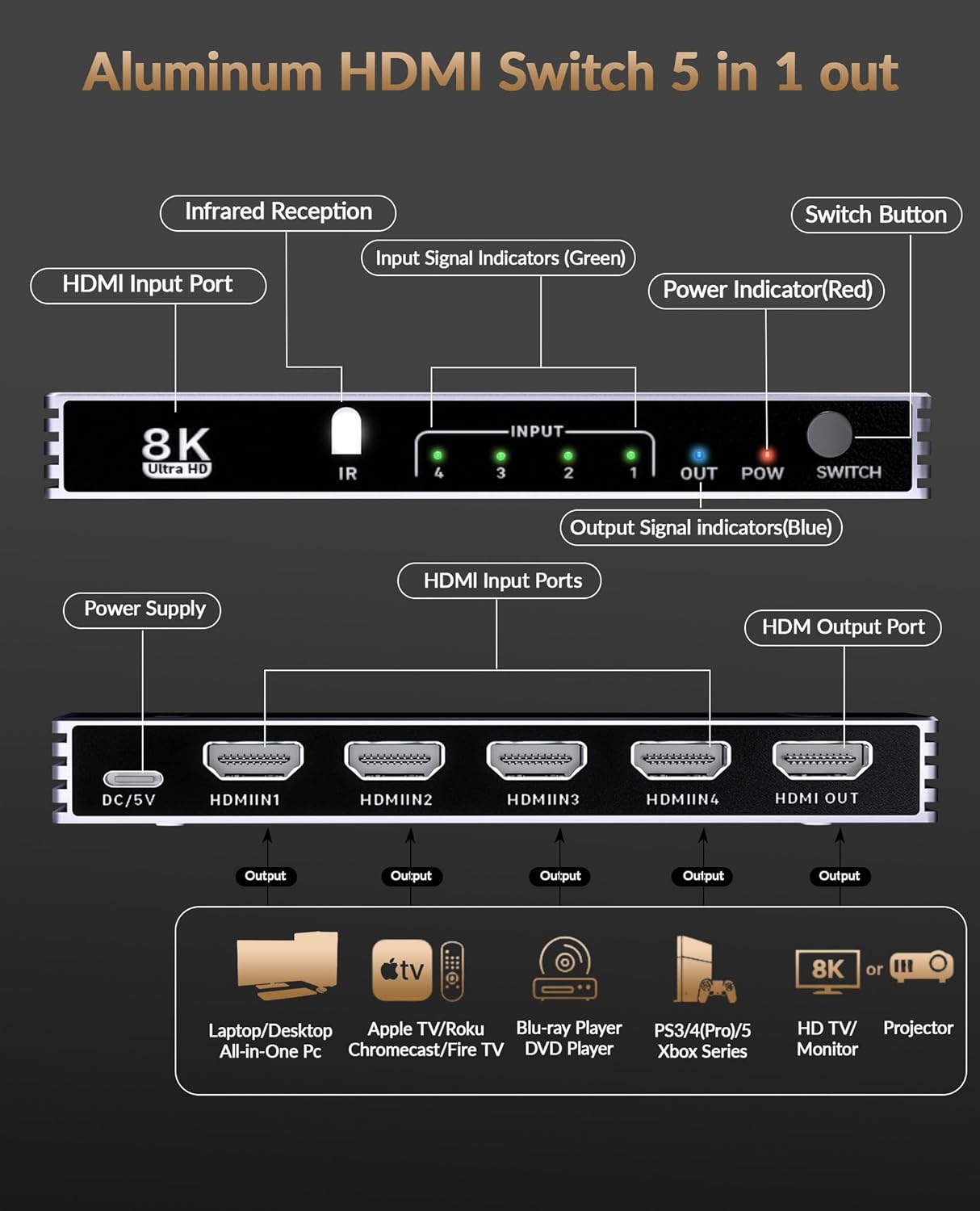 HDMI Splitter 4K 240Hz HDMI Switcher 4 in 1 Out - 8K60Hz 4K240Hz Hdmi Switch with Remote HDR10+ HDMI2.1 3D CEC HDR HDCP2.3, Add Extra hdmi Ports for TV PS5/4/3 Xbox DVD Player Nintendo PC Fire Stick