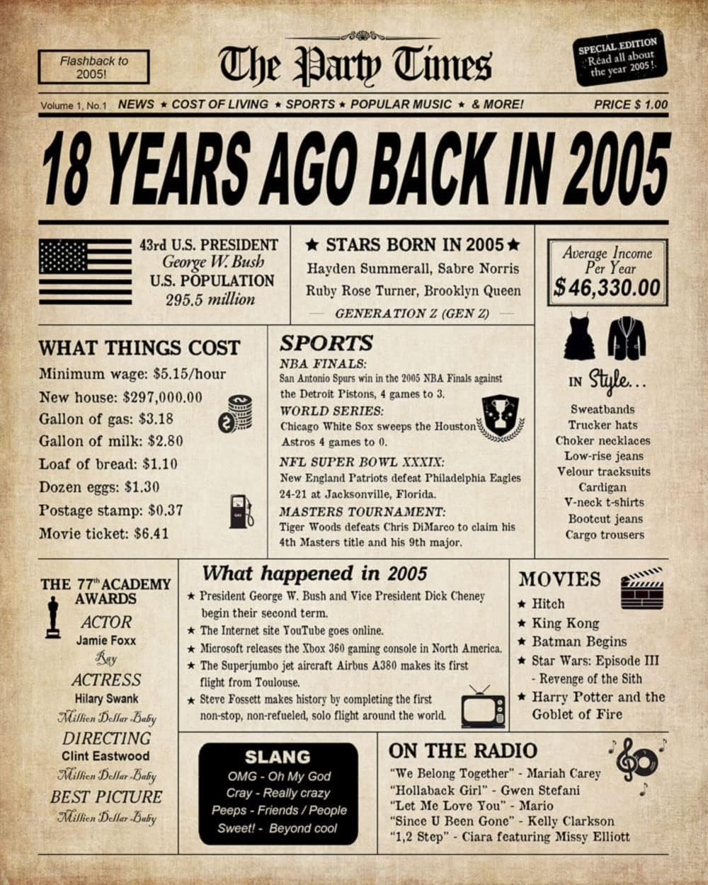 18th Birthday Decorations for Boys and Girls, Back in 2005 Print, Vintage Party Poster Supplies Anniversary Centerpiece for Teens, UNFRAMED (08x12inch(20x30cm))