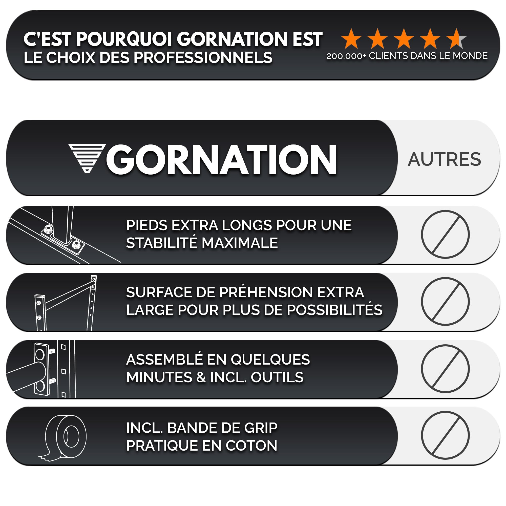 GORNATION Barre Statique, Barre de Front Lever avec pieds antidérapants, prise optimale, hauteur réglable et assemblage facile, Street Workout & Fitness Noir