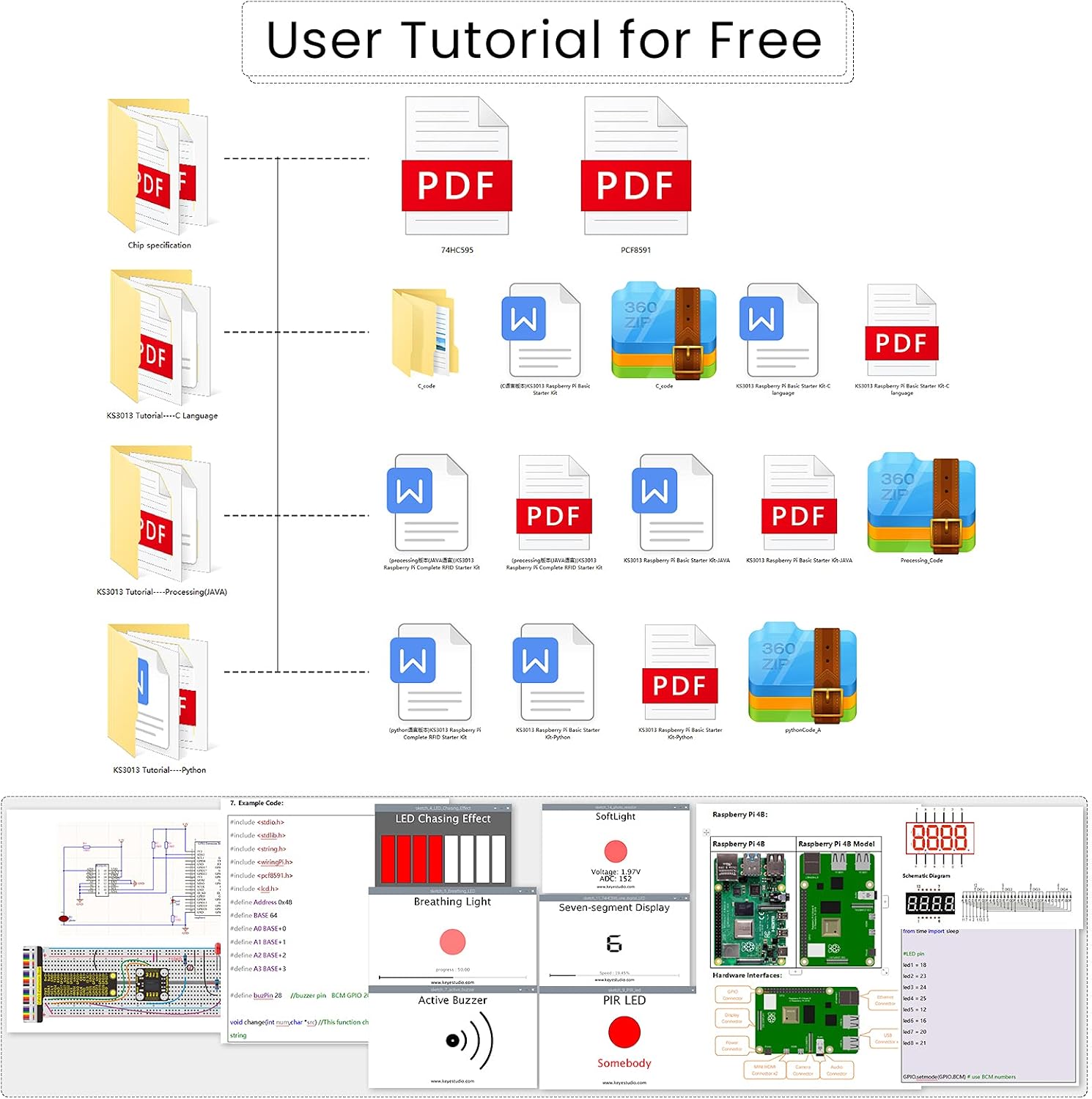 KEYESTUDIO Kit básico de inicio para Raspberry Pi 4 3 3B2BB+, con ...
