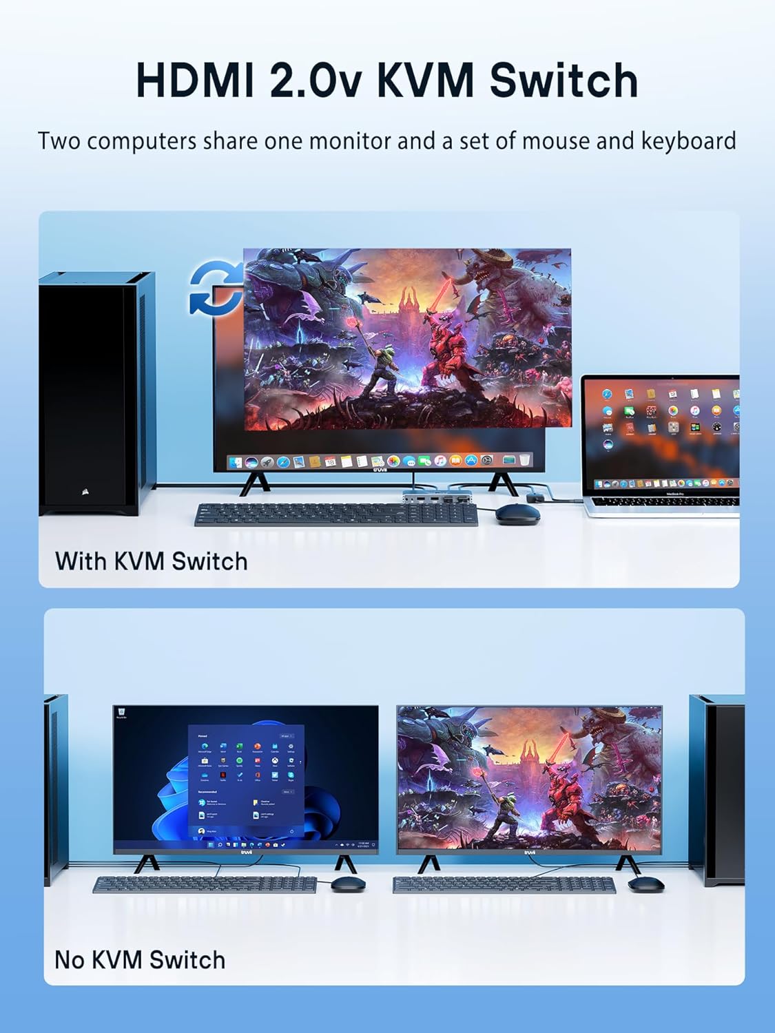 USB 3.0 KVM Switch with Remote Control, HDMI Switch, 4K@60Hz KVM Switches for 2 Computers Sharing 1 Monitor, 4 USB 3.0 Devices Such as Keyboard, Mouse, Printer, Scanner, Includes 2 USB-B Cables