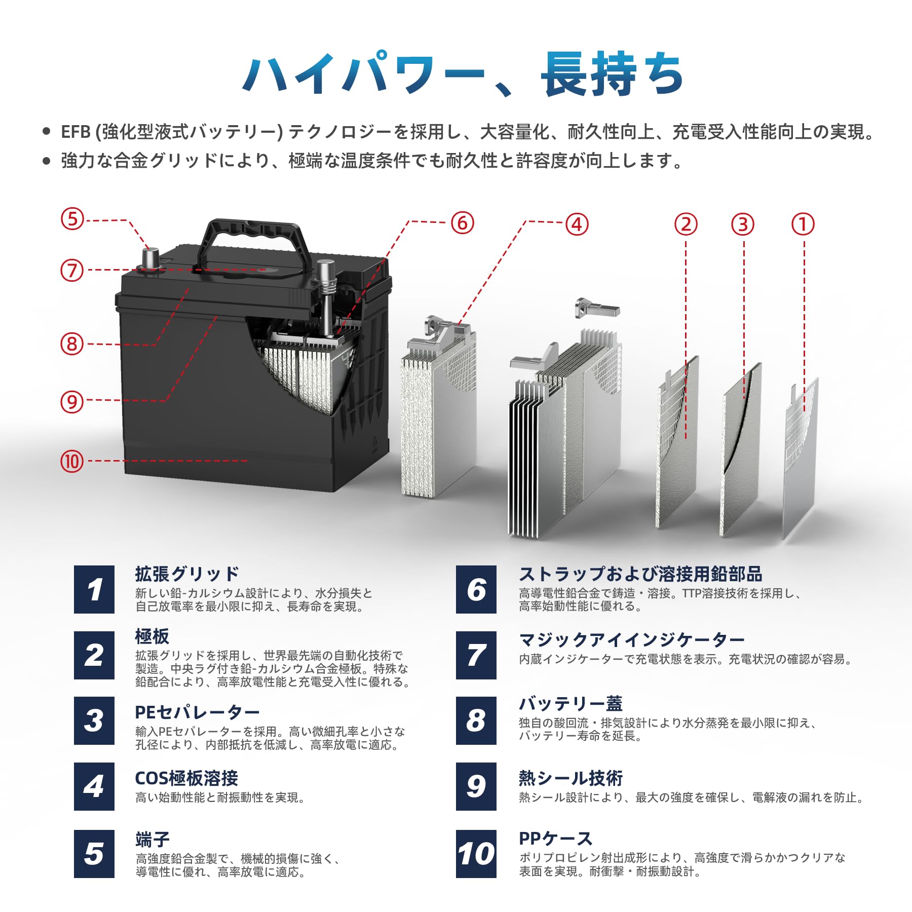 Amazon.co.jp: LEOCH EFB-115D23L Q-85 Car Battery, Compatible with