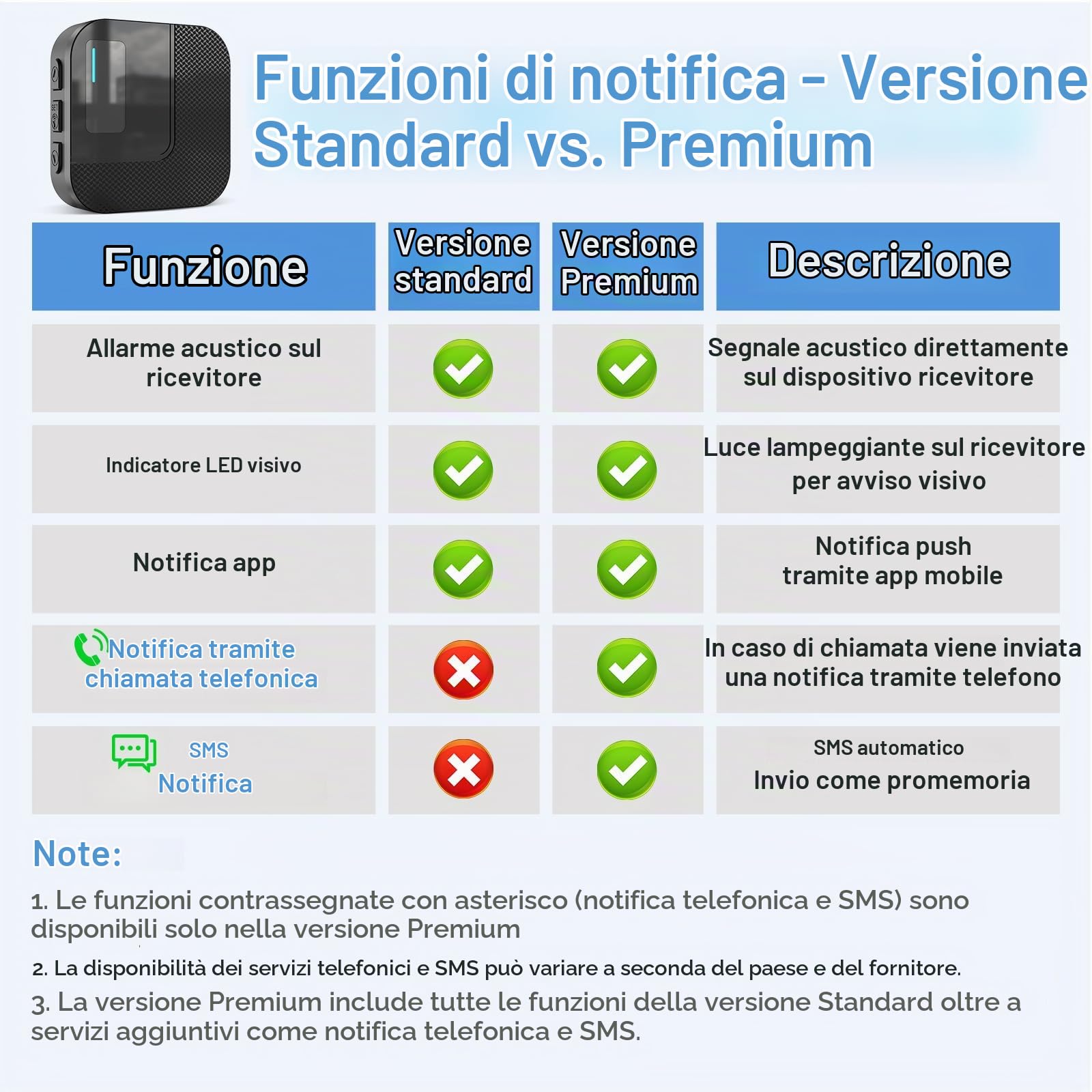 DAYTECH - Pulsante di chiamata di emergenza portatile WiFi Tuya Smart Senior, sistema di allarme per anziani e disabili, SOS per bambini