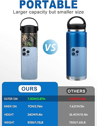 Miniatura 5 de YOUSHARES Estuche de viaje para enfriador de insulina, botella de refrigeración no eléctrica de 48 horas con paquete de hielo aprobado por la TSA,