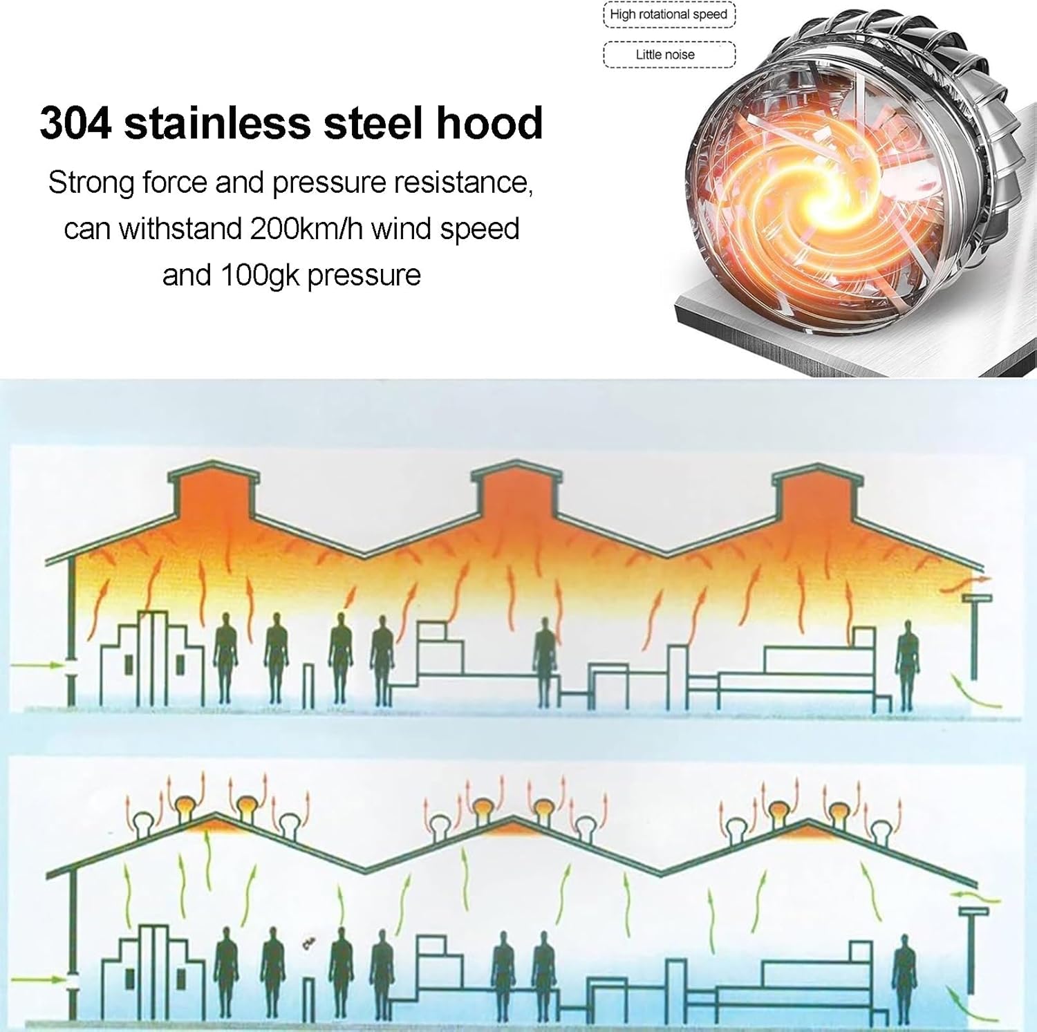 Turbine Roof Vent Cover Wind Turbine Roof Wind,Stainless Steel