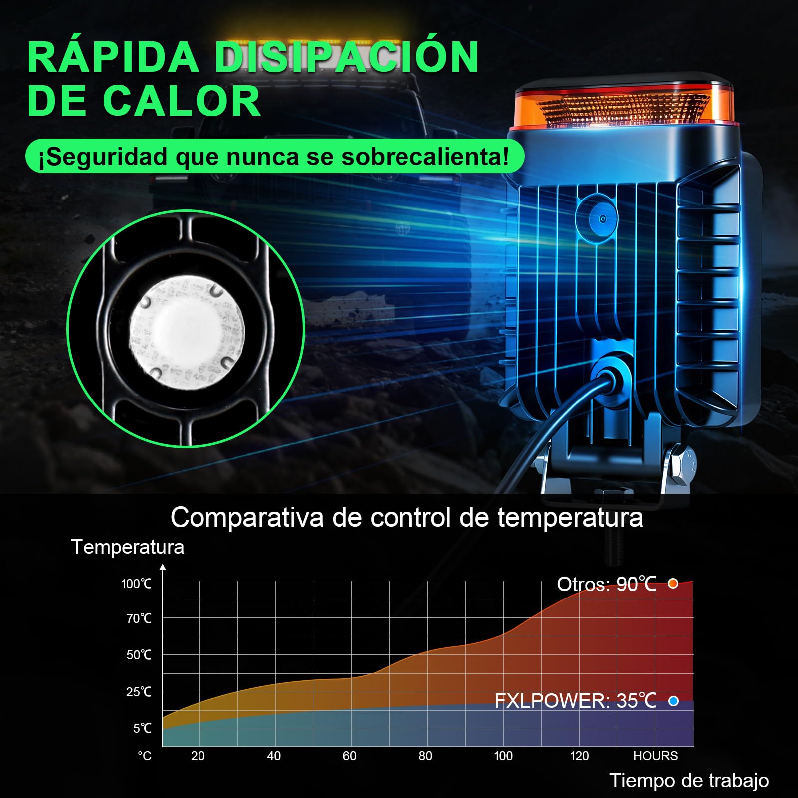 2x Faros de Trabajo LED con Luz de Advertencia (10 Modos), 18W 12V 24V Foco Adicional para Tractor, Camión y Excavadora, IP68 Impermeable y Resistente al Barro, 2 en 1 Luz de Marcha Atrás