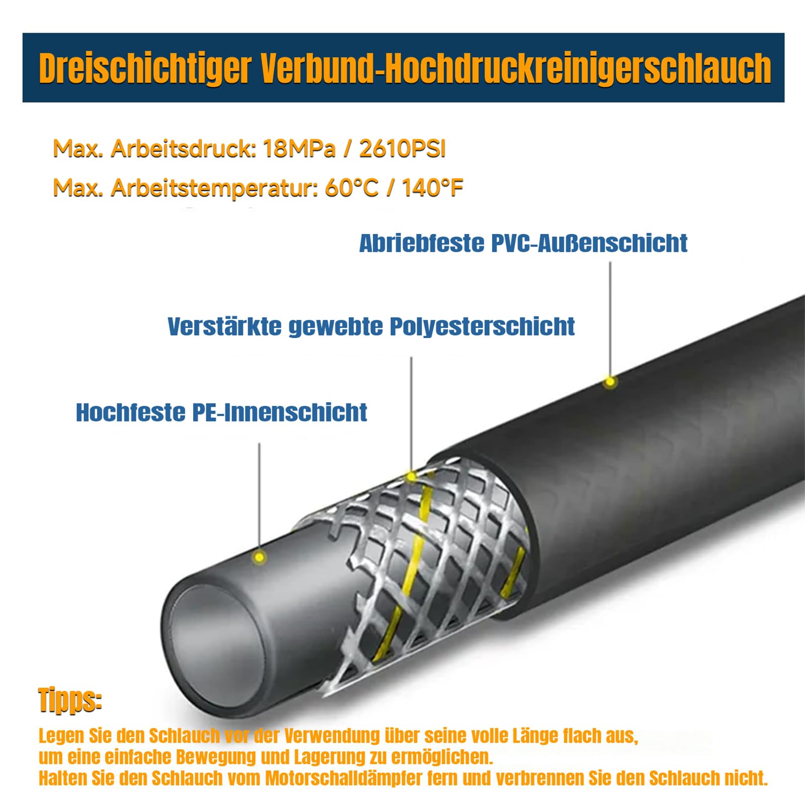 15M Hochdruckschlauch Kompatibel mit Kärcher K-Serie K2/K3/K4/K5/K6/K7, 180Bar Verlängerungsschlauch mit Quick Connect Anschlüsse, Hochdruckreiniger Ersatzschlauch