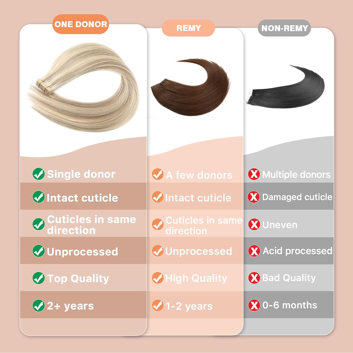 Bella Hair Premium Tape In Hair Extensions - Full Cuticle Aligned Remy Human Hair Straight, 20pcs 16 inch 50g 17A/60A Ombre Blonde Hair Piece for Instant Natural Look