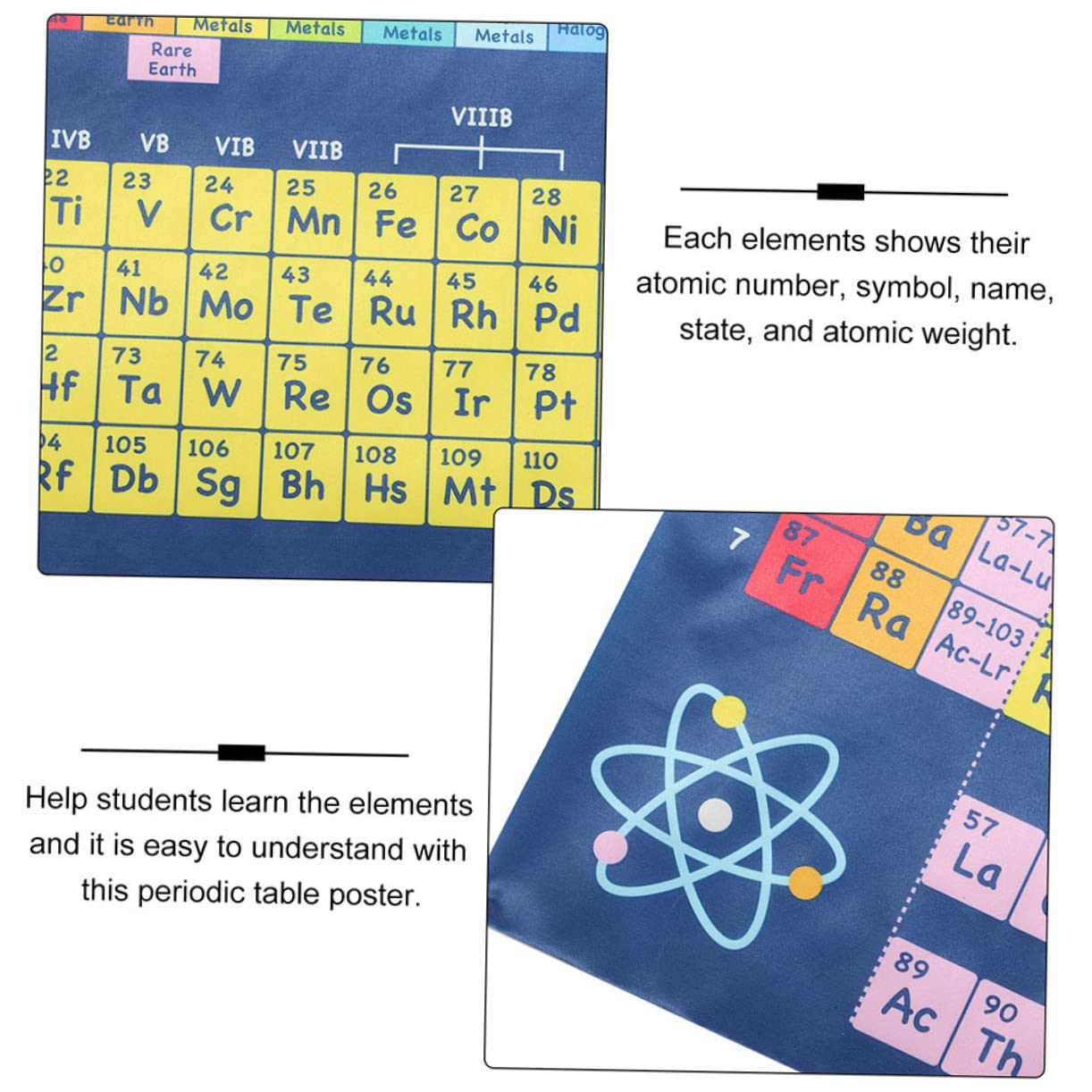 Lurrose 6stücke Periodensystem Wanddekoration Für Schule Und Zuhause Chemie Lernposter Mit Klarer Druckqualität Für Unterricht Und Kinderzimmer