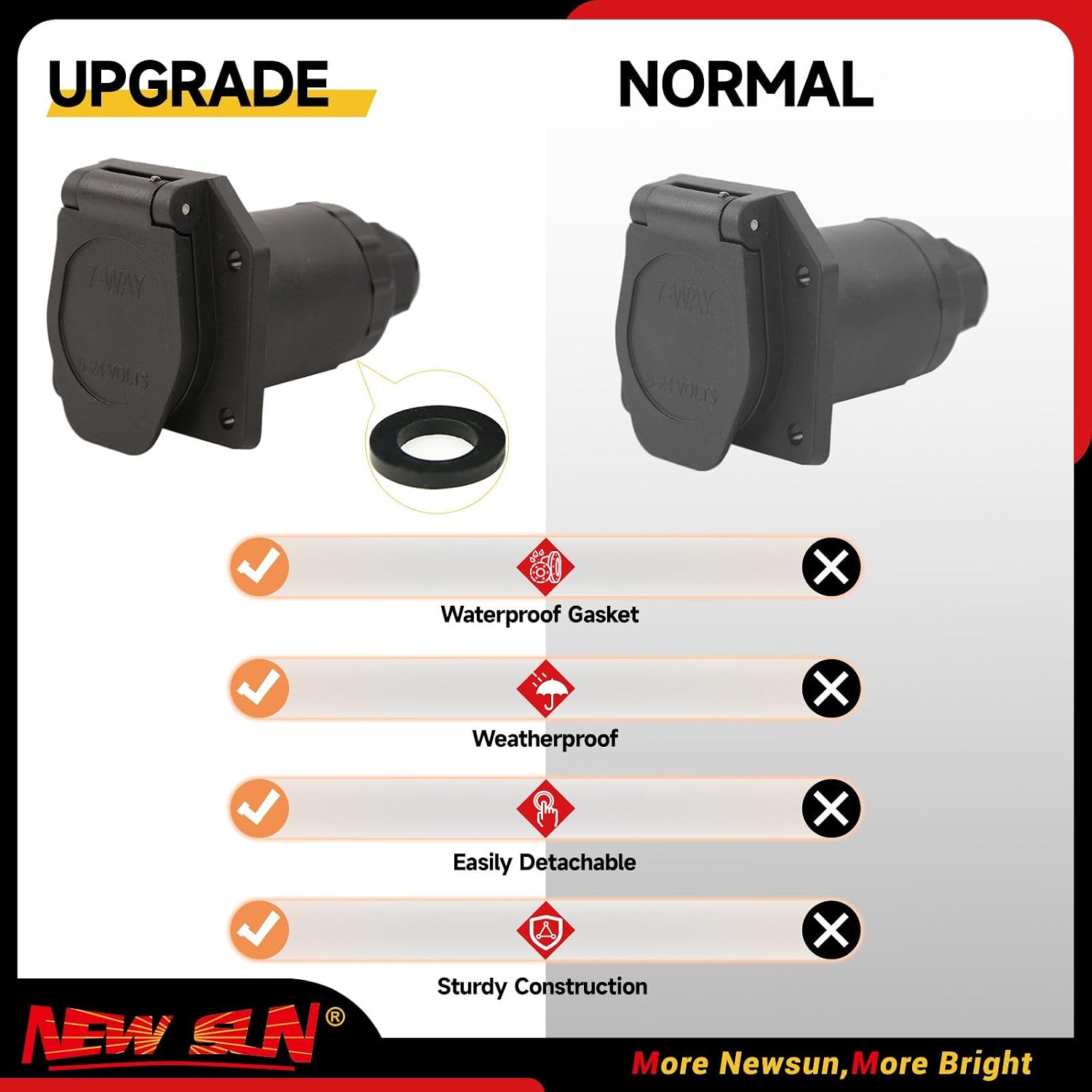 NEW SUN® Trailer Electrical Bundle: 7-Pin RV Blade Vehicle-Side Female Socket (Heavy Duty, Upgrade Waterproof Sealed) + Universal 4-Way Flat Y-Splitter (Plug & Play, Waterproof Cap) for Truck, RV, Pic image 4
