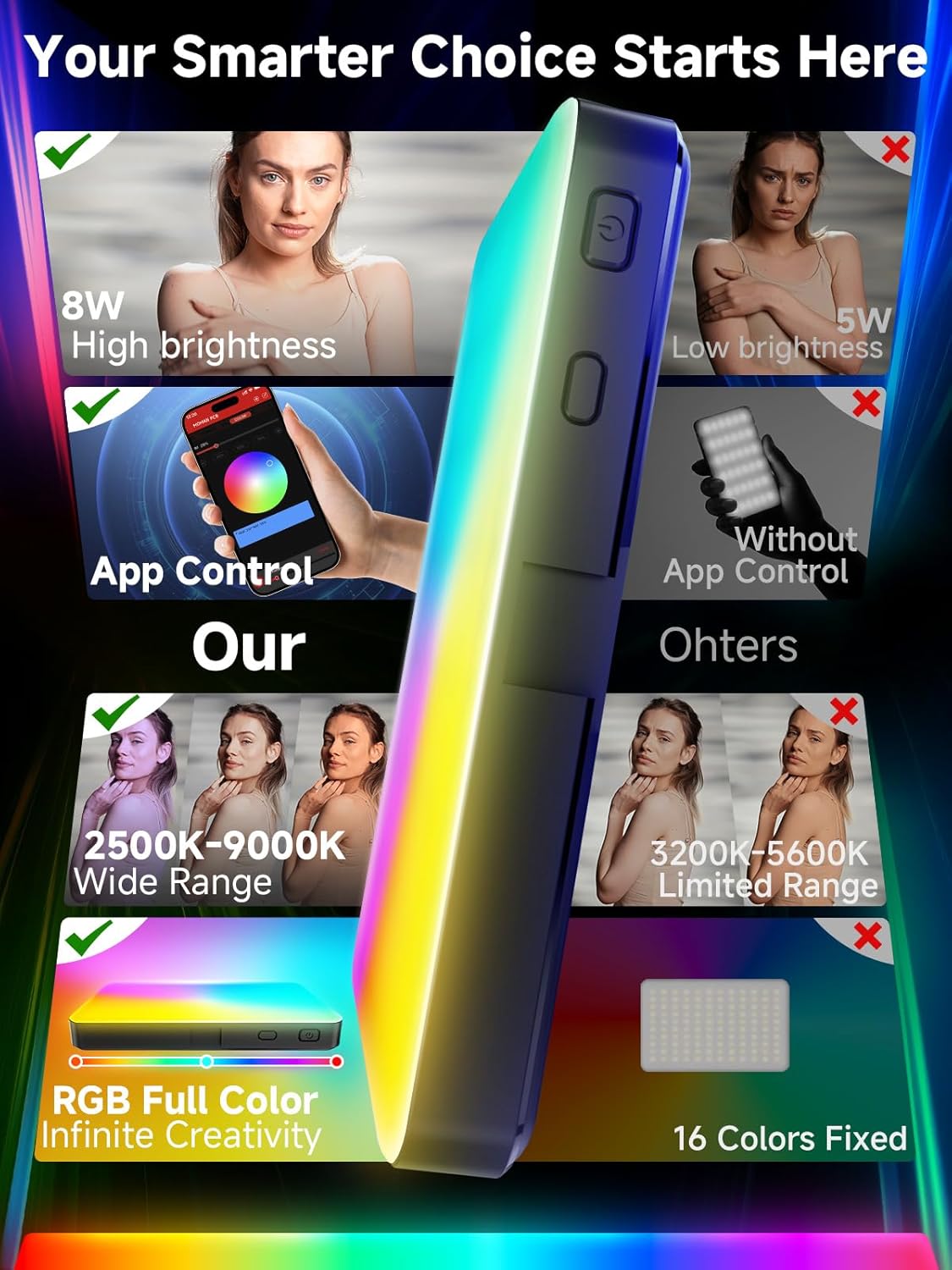 Moman LED Camera Light, RGB Video Lights for Photography, App Wireless Control, 2500-9000K, CRI 95+, Long Battery Life, Portable Lighting Panel with Cold Shoe, Fits for Sony/Canon Black