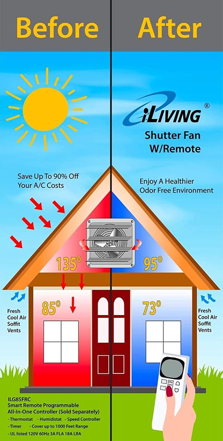 iLiving - 18" Wall Mounted Exhaust Fan - Automatic Shutter - Variable Speed - Vent Fan For Home Attic, Shed, or Garage Ventilation, 1736 CFM, 2600 SQF Coverage Area (Power Cord Not Included)
