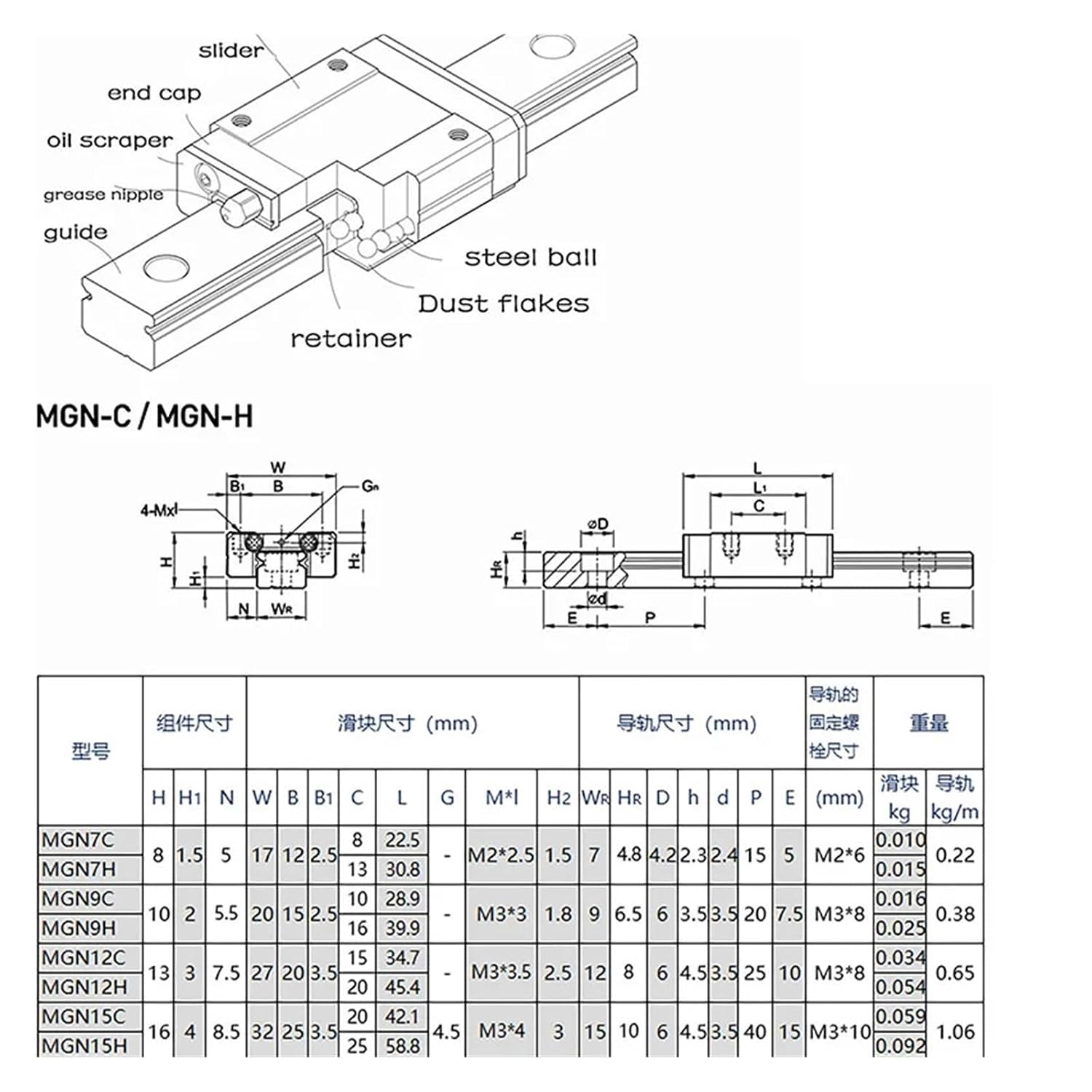 High Precision Linear Guide Rail Kit MGN9H Linear Rail Miniature Slide 100mm-1000mm(150mm)