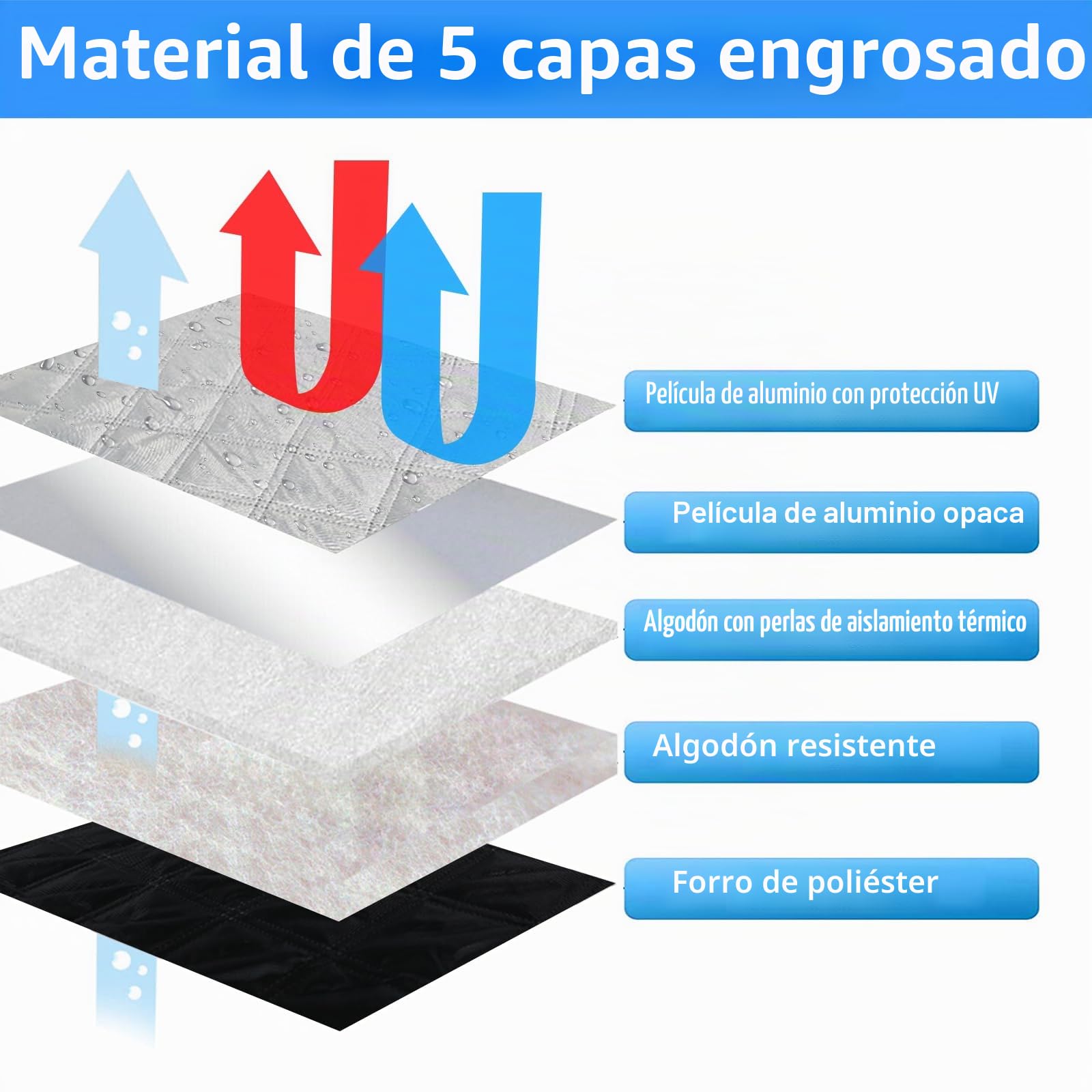 10 Piezas Parasol del Parabrisas Automóvil Reemplazo para Ford Connect 2022-2025 SWB, Tapete Térmico con Tecnología, Cubierta de Visera Plegable Papel Aluminio