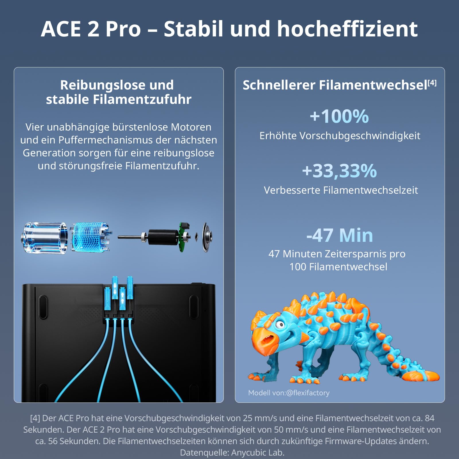 Anycubic Kobra X Combo 3D Drucker, 7 Farben-Druck, Weicher und Harter Multifilamentdruck, Intelligentes Drucken per Fernzugriff, Bis zu 19 Farbdruck für Einsteiger, Druckgröße 260 x 260 x 260 mm