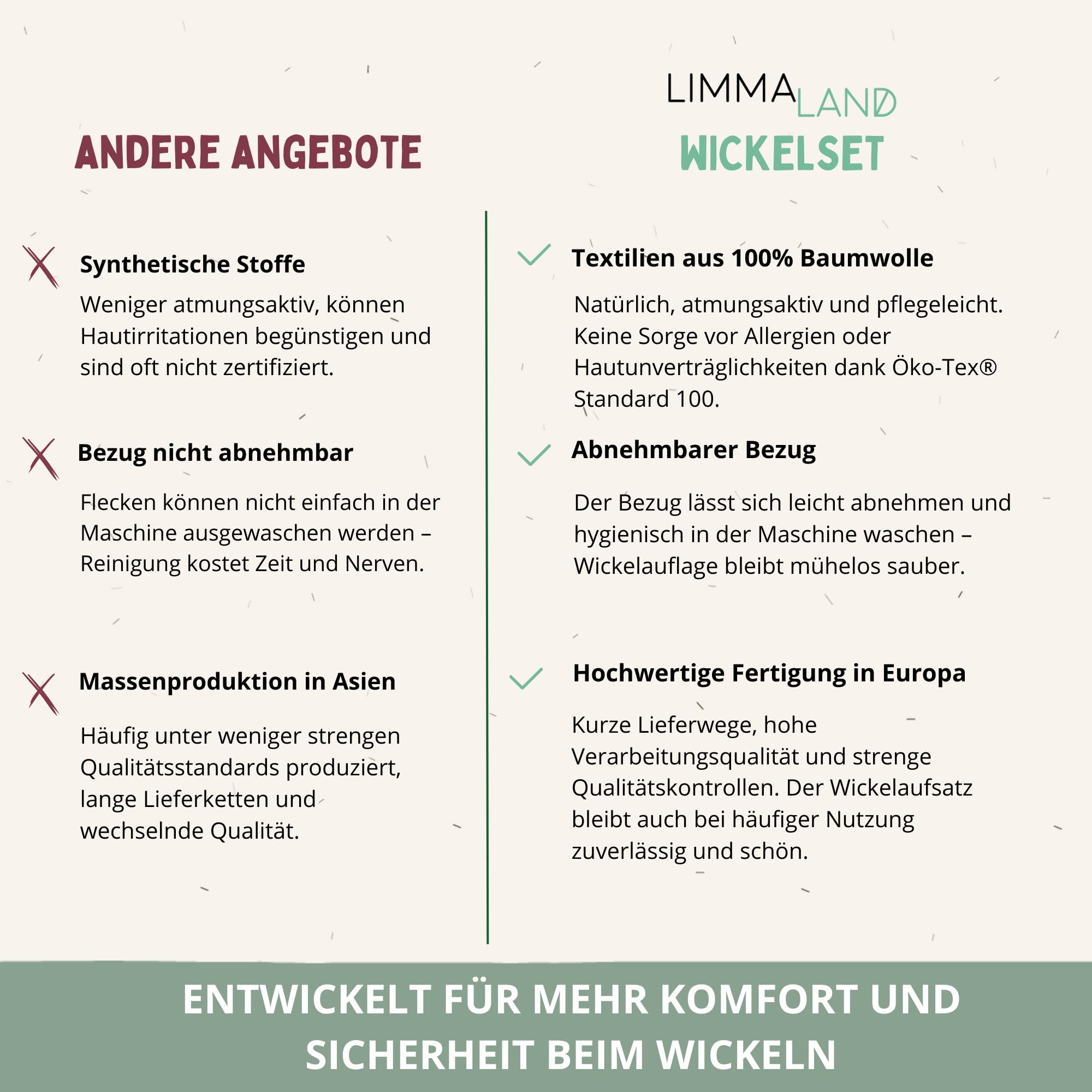 LIMMALAND Wickelauflage 76 × 79 cm mit Wickeltischumrandung – aus 100% Baumwolle, waschbar, sanfter Liegekomfort (Pure Beige) - 4