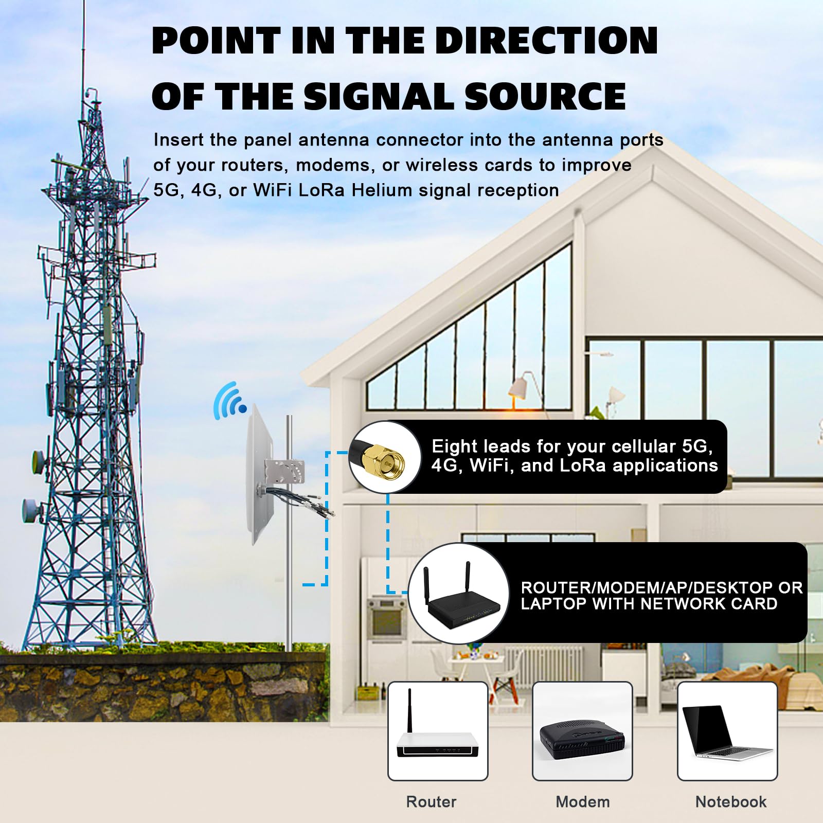 Maswell 8MIMO_Ultra: Antena zewnętrzna 4G 5G 8X8 MIMO, zewnętrzna antena 10dBi o wysokim wzmocnieniu, komórkowa 4G LTE 5GA 5G NR UWB 600-8000 MHz do routerów i bramek, WiFi 7 Ready (kompletny zestaw)