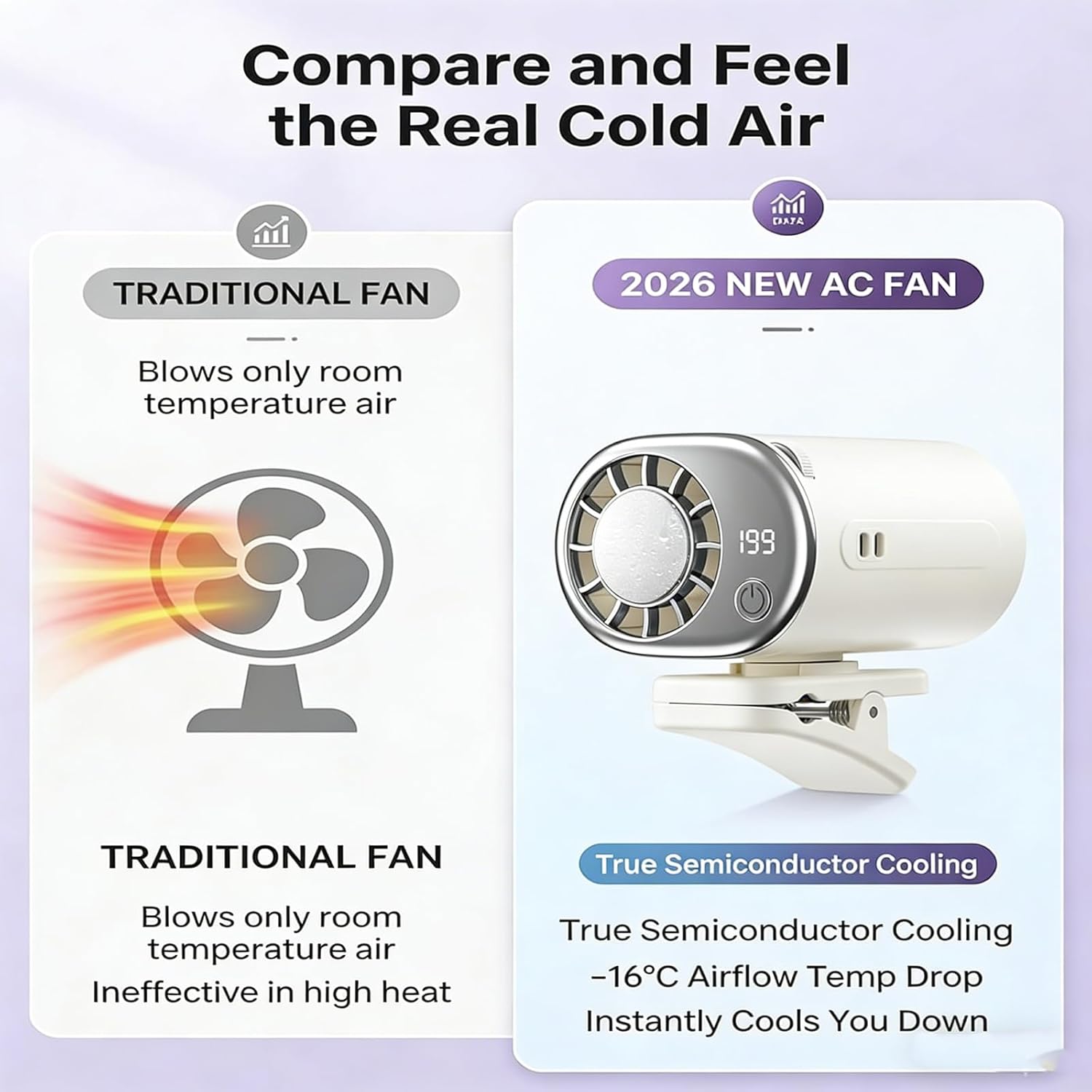 New Car Clip on Air Conditioner Fan with LED Display, Car Clip on Air Conditioner, Mini Cooling System for Auto Vehicle, 360° Rotation Adjustable, 199 Speeds,Portable Air Conditioner for Car (Purple)