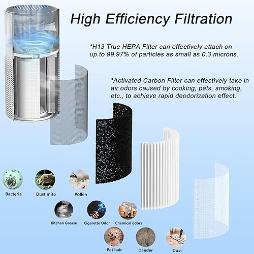 Miniatura 3 de Reemplazo de filtro, compatible con Afloia y MORENTO KILO, KILOPRO, MIRO, MIROPRO purificador de aire y purificador de aire Cuckoo CAC-I0510FW,