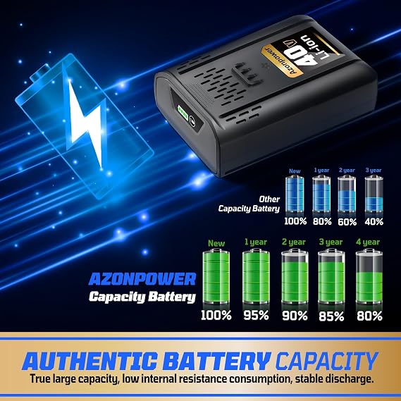 Replacement Kobalt 40V Battery 1 Pack for KB-540-06/KB440-06/KB240-06 Series | 40V MAX Lithium-Ion Battery | Compatible with 40v Kobalt Cordless Power Tools | Fast Charging & Extended Runtime