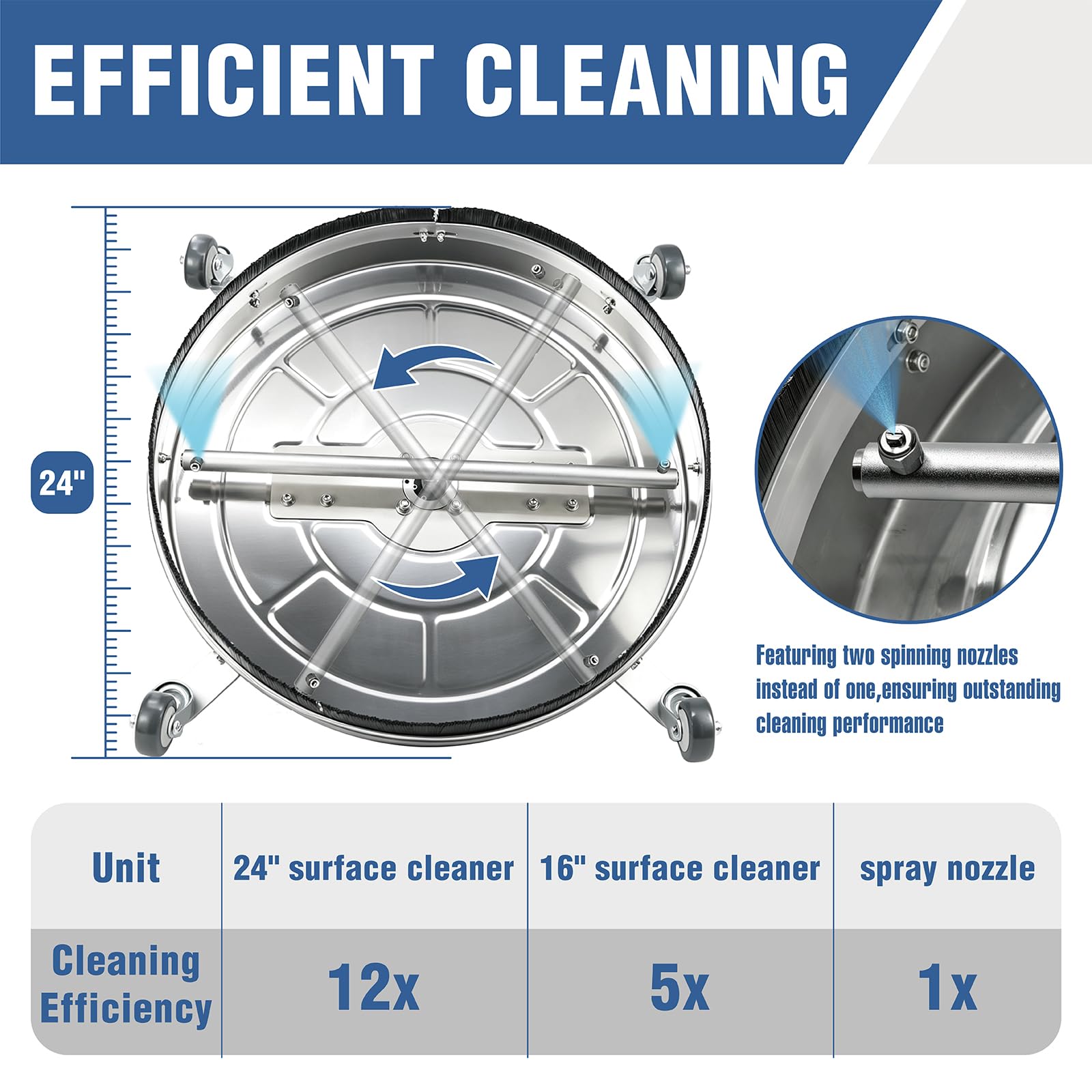 JANZ 24'' Pressure Washer Surface Cleaner with Dual Handle Pro — Amazon image 3