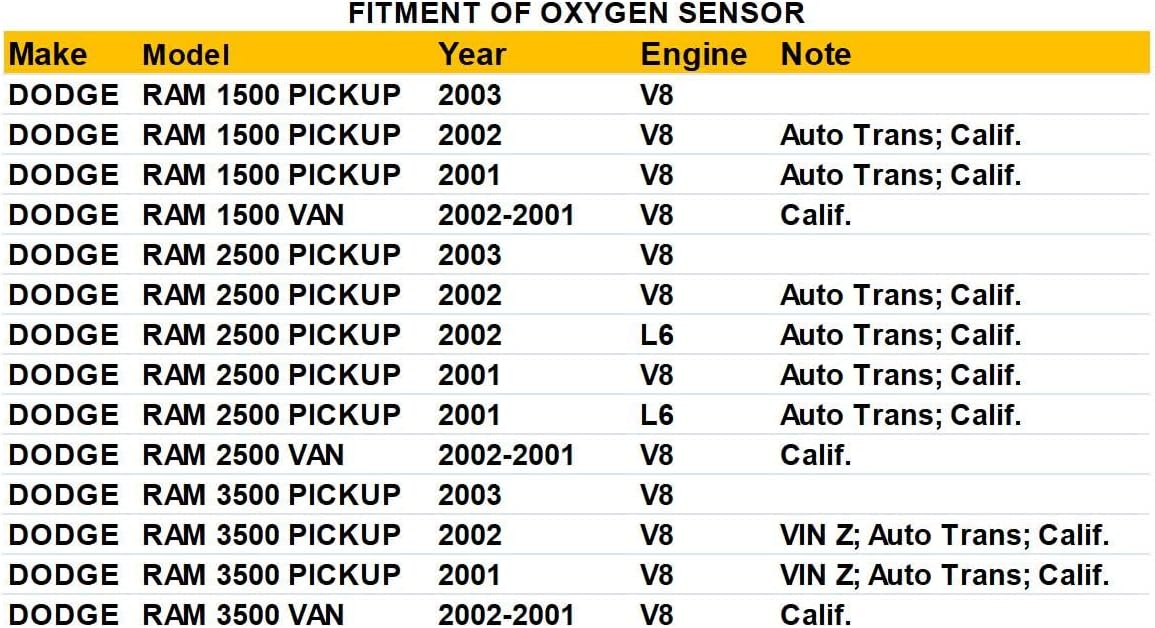 Dropwater 1 Pair Front Left And Right Side Oxygen Sensors Compatible with Dodge Ram 1500 Pickup,Ram 1500 Van,Ram 2500 Pickup,Ram 2500 Van,Ram 3500 Pickup,Ram 3500 Van 2Pcs Upstream O2 Sensors