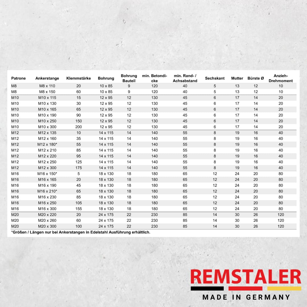 10x Remstaler ANKERSTANGE | M8 M10 M12 M16 M20 | Stahl verzinkt | -HÖCHSTE QUALITÄT- bester Preis (M16x300)