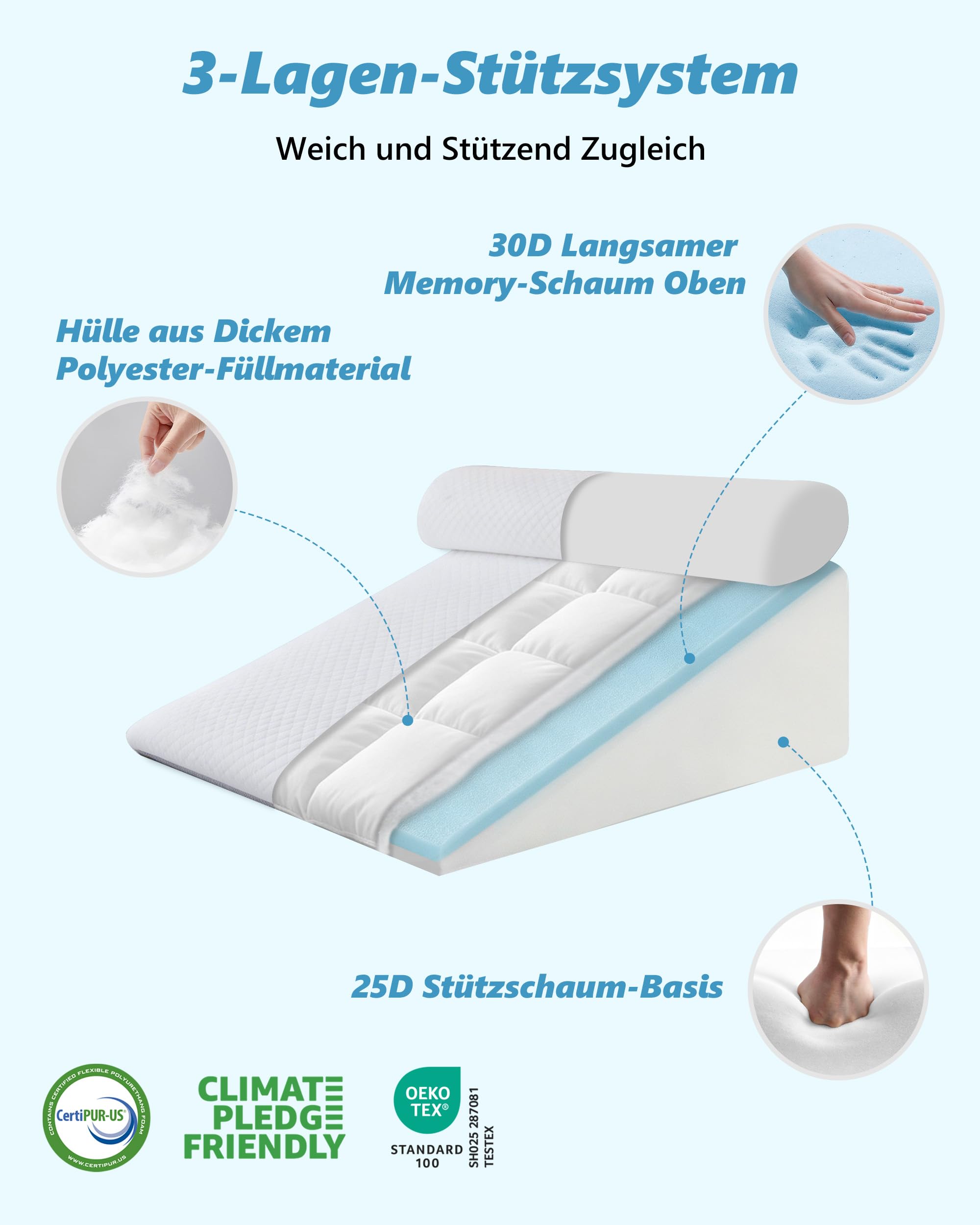 HOMCA Keilkissen Reflux Kissen für Bett und Sofa mit Nackenrolle 63x63x28cm | Lesekissen Matratzenkeil für Erwachsene für Rücken und Beine, Schlaferhöhung, Dreieckskissen als Bettkopfteil, Doppelte Bezug
