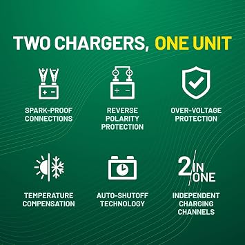 Battery Tender Plus 2 Bank Multibank Charger - 2.5 AMP (1.25 AMPs Per Bank) - Smart 12V Multi Battery Charger and Maintainer for Standard, AGM, and Lithium LiFePO4-022-0165-DL-WH