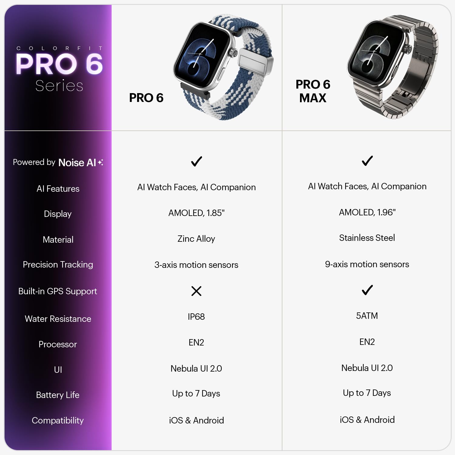 Price History - Noise Pro 6 Smart Watch:Intelligent AI, Endless AI ...