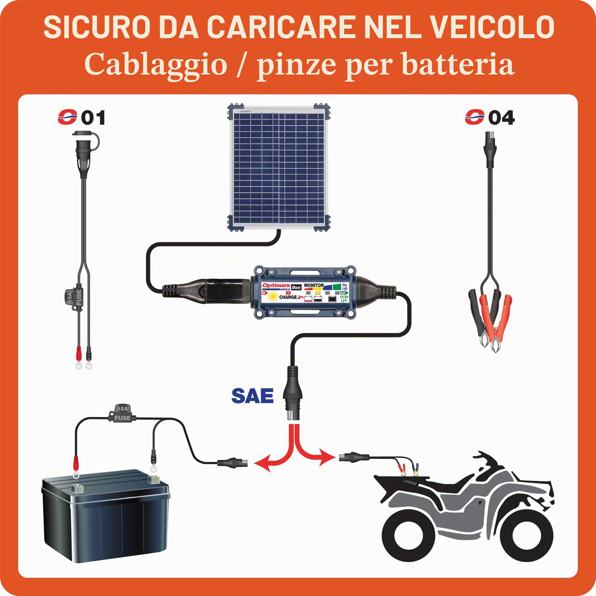 OptiMate Tecmate TecMate Solar Duo 20W, TM522-D2, Caricatore e mantenitore Solare ermetico di Carica con Recupero di Batteria a Sei Fasi da 12V / 12.8V 1.67A