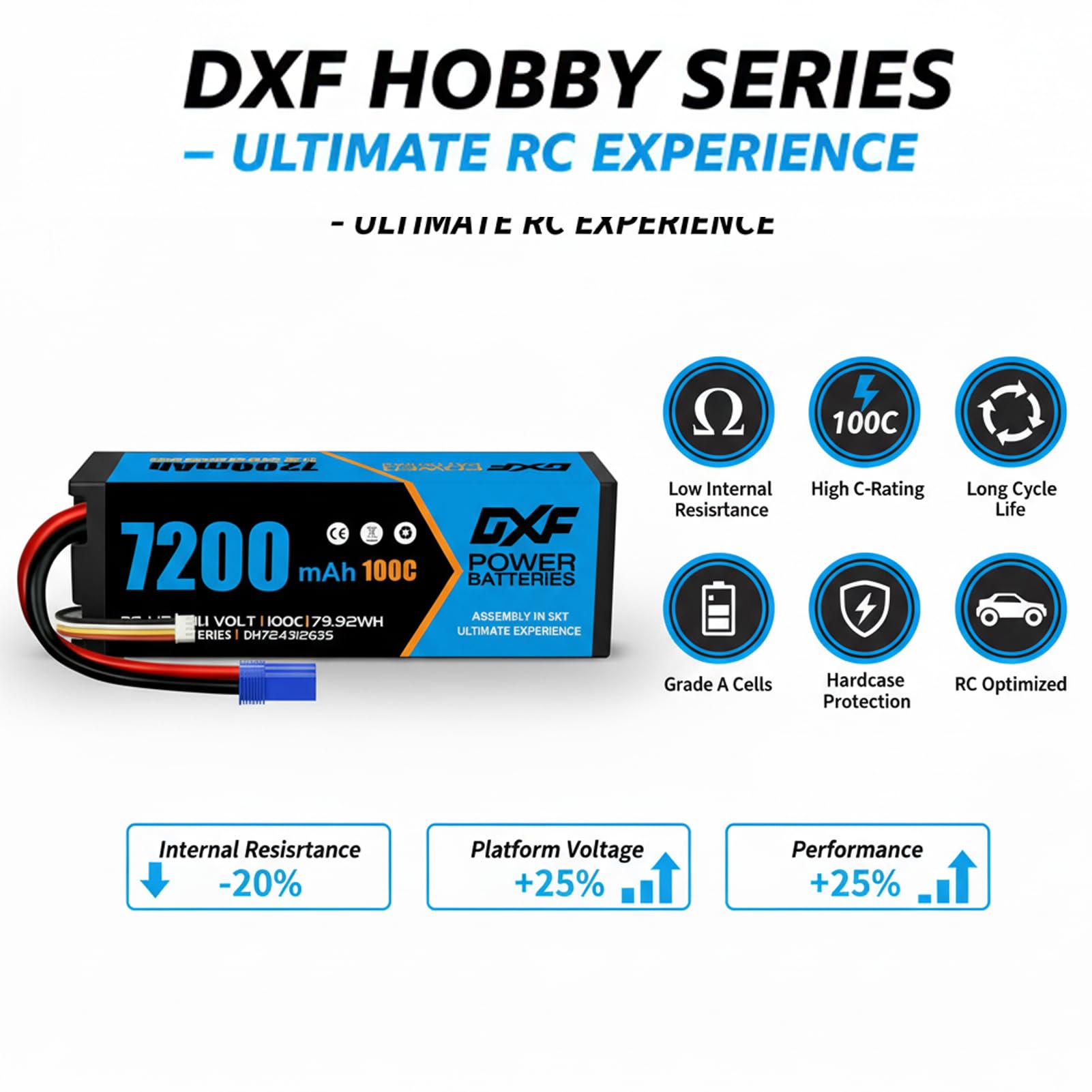 DXF Batteria 3S Lipo 11,1V 100C 7200mAh rigida con spina EC5 per RC Car,RC Truck, RC Auto Barca, Camion Truggy Hobby (2 confezioni)