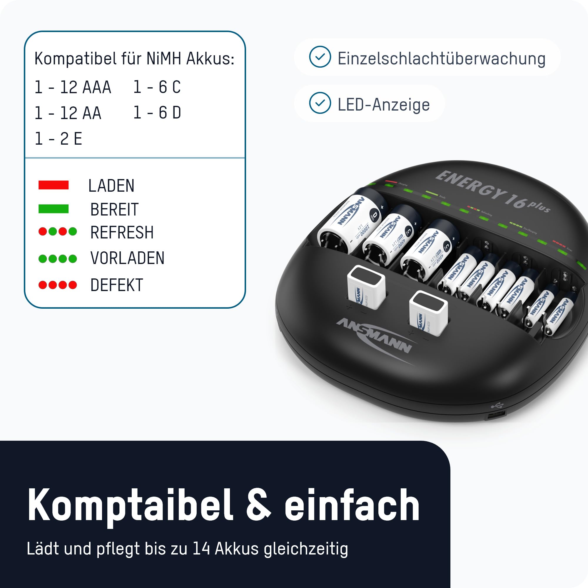 ANSMANN Akku Ladegerät mit LED Anzeige für NI-MH NI-CD AAA AA Baby C Mono D 9V Block Akku, Schnellladung, USB-ladefähige Geräte laden, Akkupflege | Schnellladegerät mit LCD-Display, USB-Ladebuchsen für Mobilgeräte und automatischer Akkupflege zur Kapazitä