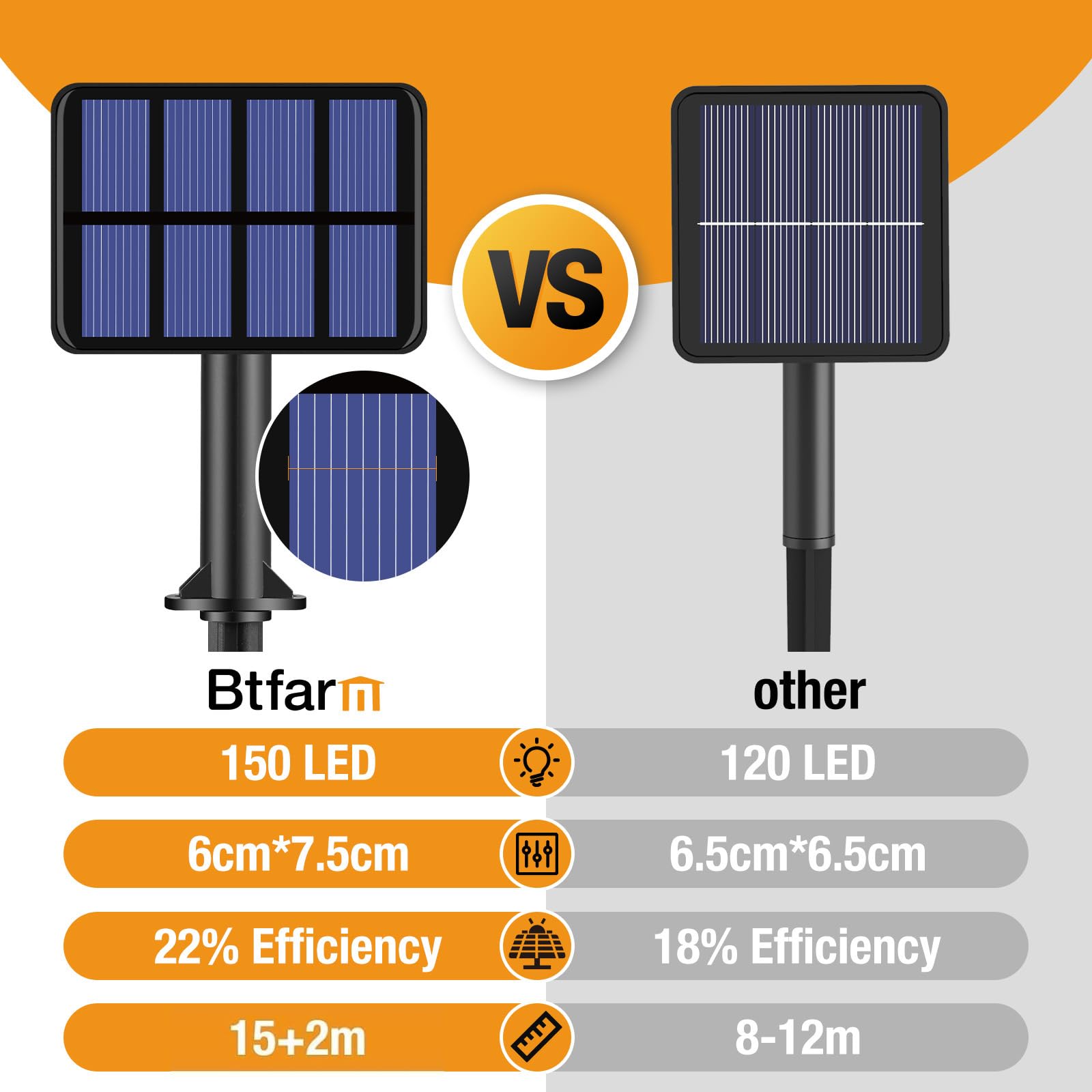 btfarm 2 Pezzi Luci da Esterno Giardino Solari, 15M 150LED Catena Luminosa Esterno Solare, 8 Modalità Impermeabili Filo di Rame Led Lucine Esterno Energia Solare Per Albero Natale, Bianco Freddo