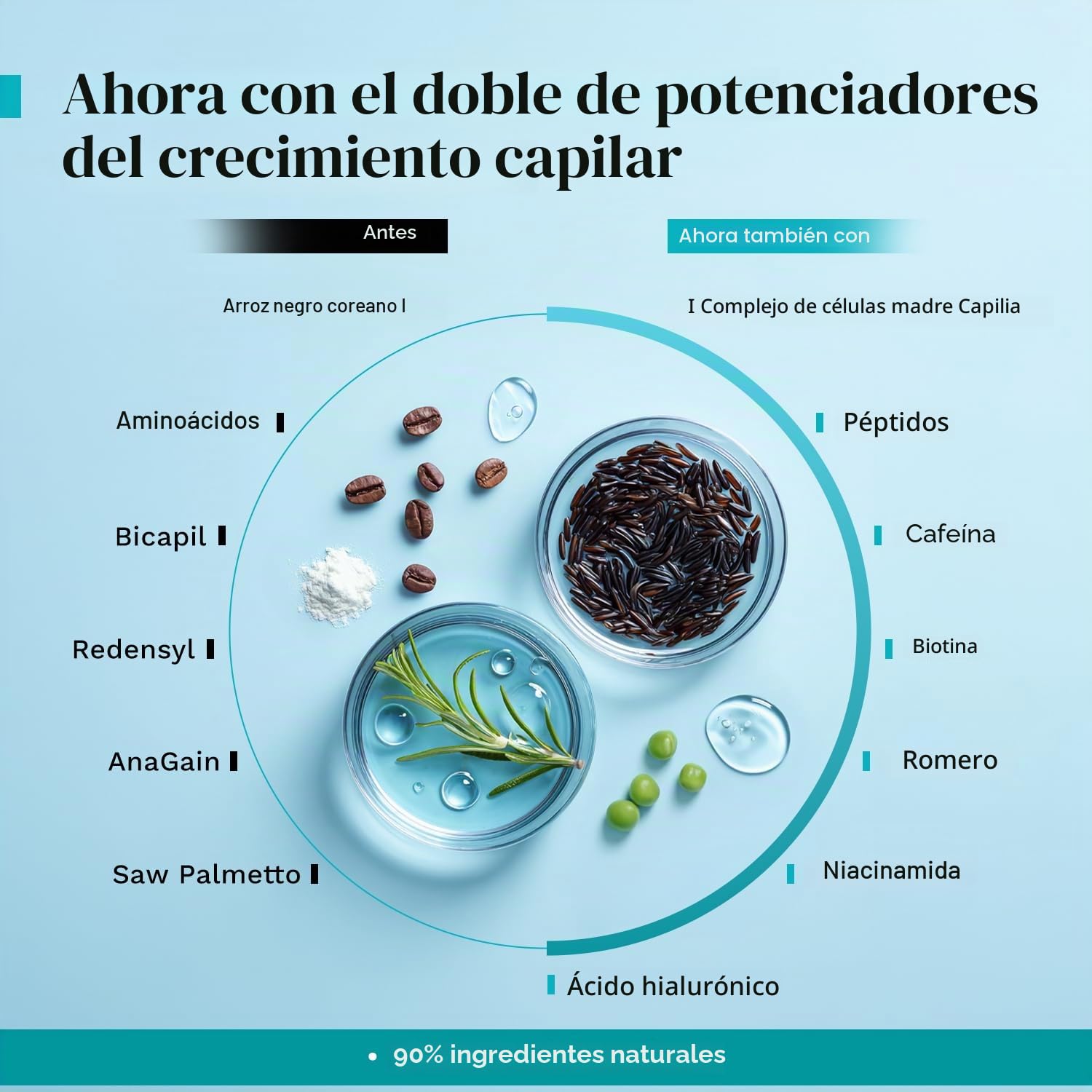 Pilgrim Redensyl 3% + Anagain 4% Advanced Hair Growth Serum (100 ml) con arroz negro coreano, controla la caída del cabello, estimula el crecimiento del cabello, aumenta la densidad del cabello, suero