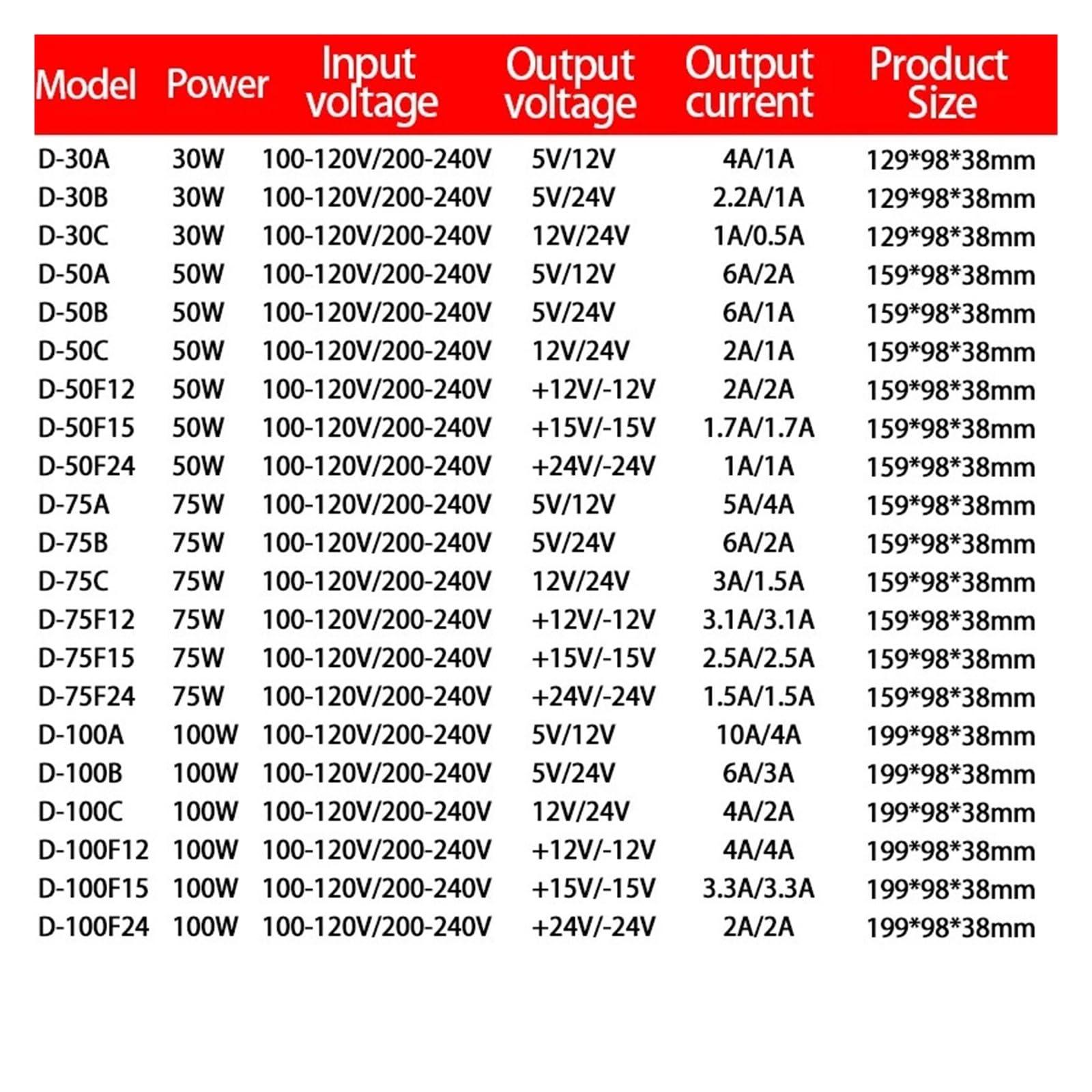 Alimentatore Switching CC A Doppia Uscita 30/50/75/100/120/350/500 W Alta stabilità | Trasformatore driver CA/CC 10 V -5 V 12 V -12 V 15 V -15 V 24 V -24 V(C(12V 24V),120W)
