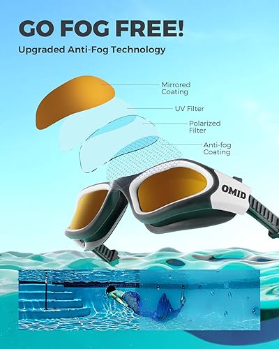 Miniatura 4 de OMID - gafas de natación, cómodas gafas de natación polarizadas para adultos