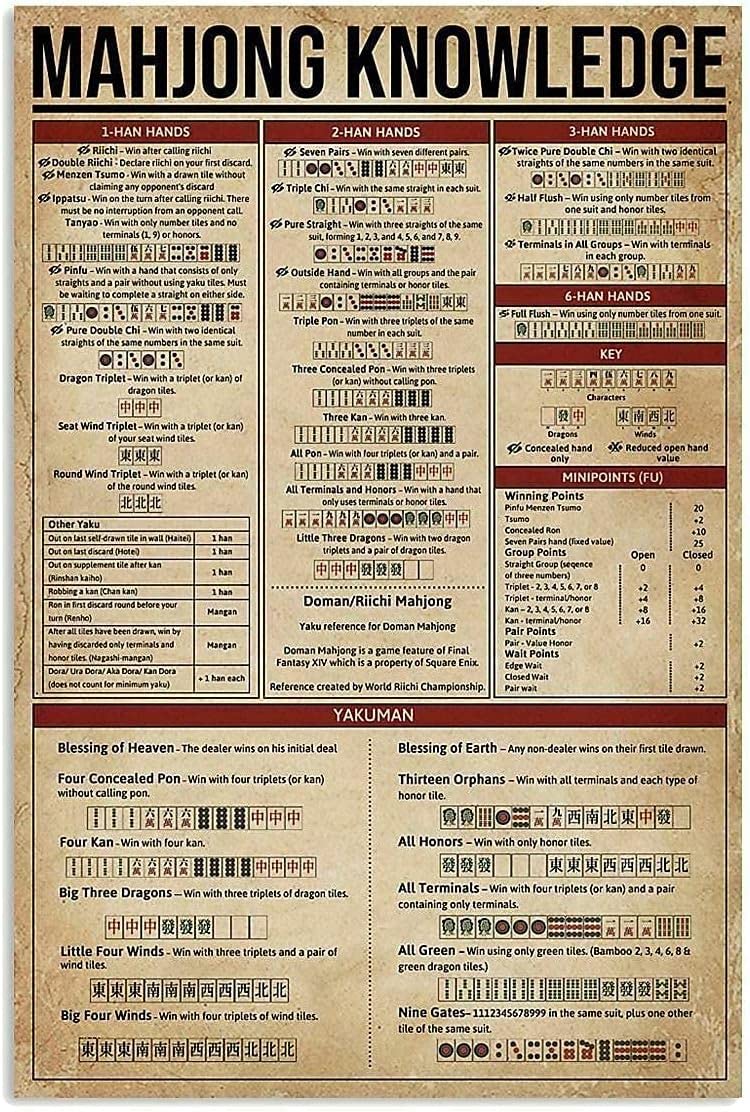 Peiyeety Ah-24 Mahjong Knowledge Metal Tin Signs Mahjong Guide Information Retro Poster Popular Science Educational Charts Wall Plaques Decor For Home Classroom Room Office 12X17 Inch