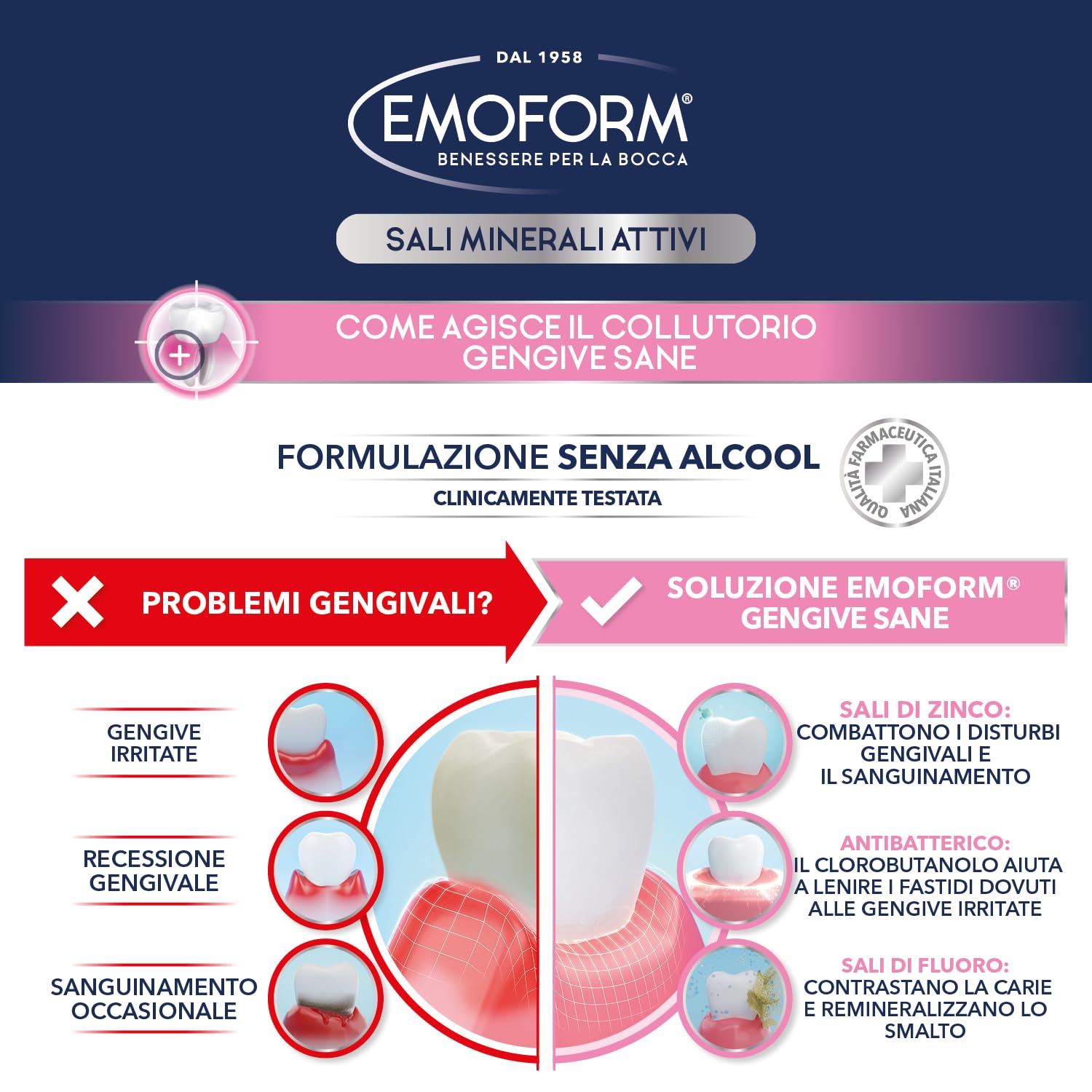 Emoform Gengive Sane 400ml Collutorio Senza Alcool Sali Minerali Attivi con Zinco e Fluoro Colluttorio Antibatterico per Gengive Sensibili, Igiene Orale Quotidiana Riduce Sanguinamente Rinforza Smalto