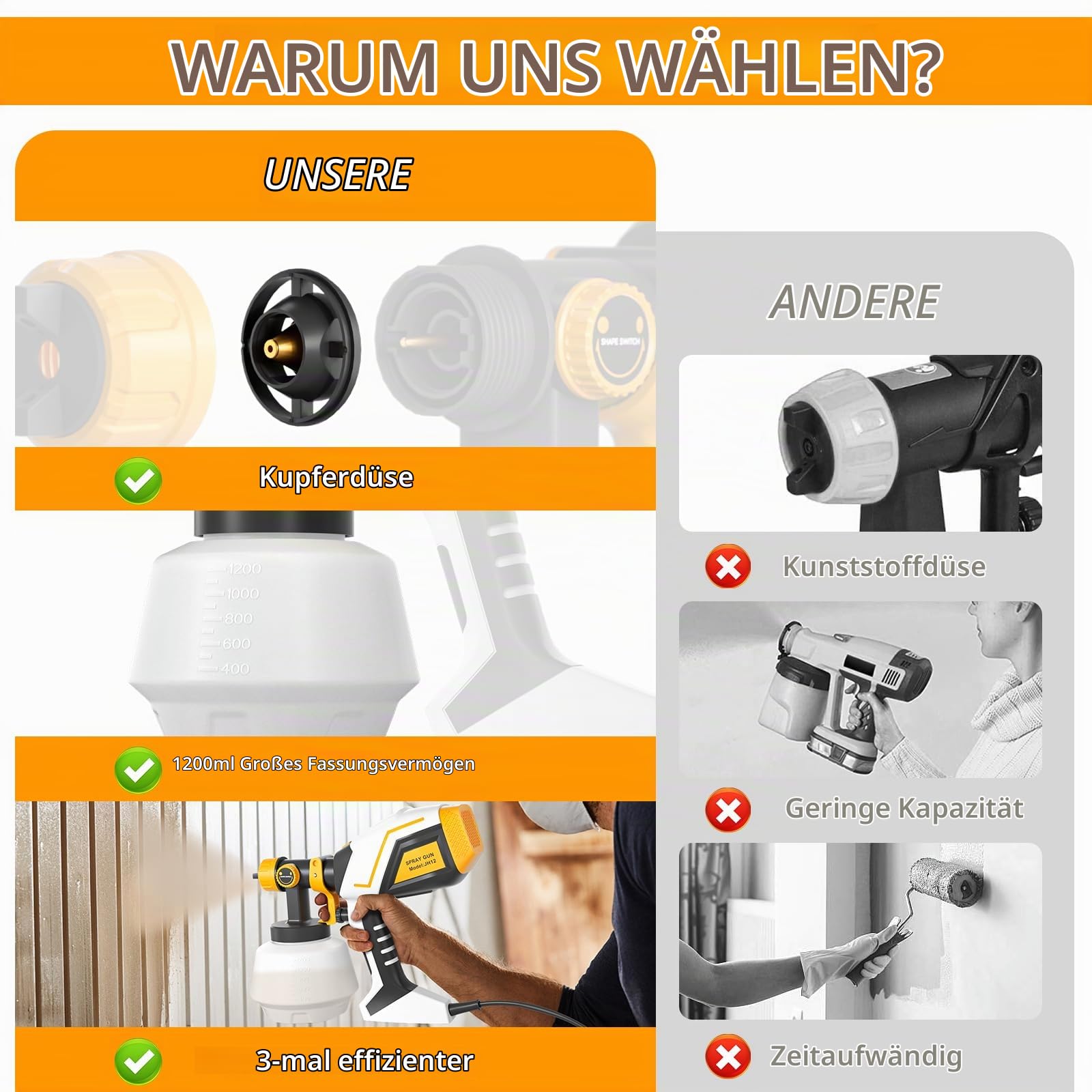 Farbsprühsystem, 600W HVLP Elektrische Spritzpistole mit 4 Düsen & 3 Sprühmuster,1200ML Behälter,Verstellbarem Farbfluss, Lackierpistole Elektrisch für Zäune, Schränke, Wände, Decken, Möbel