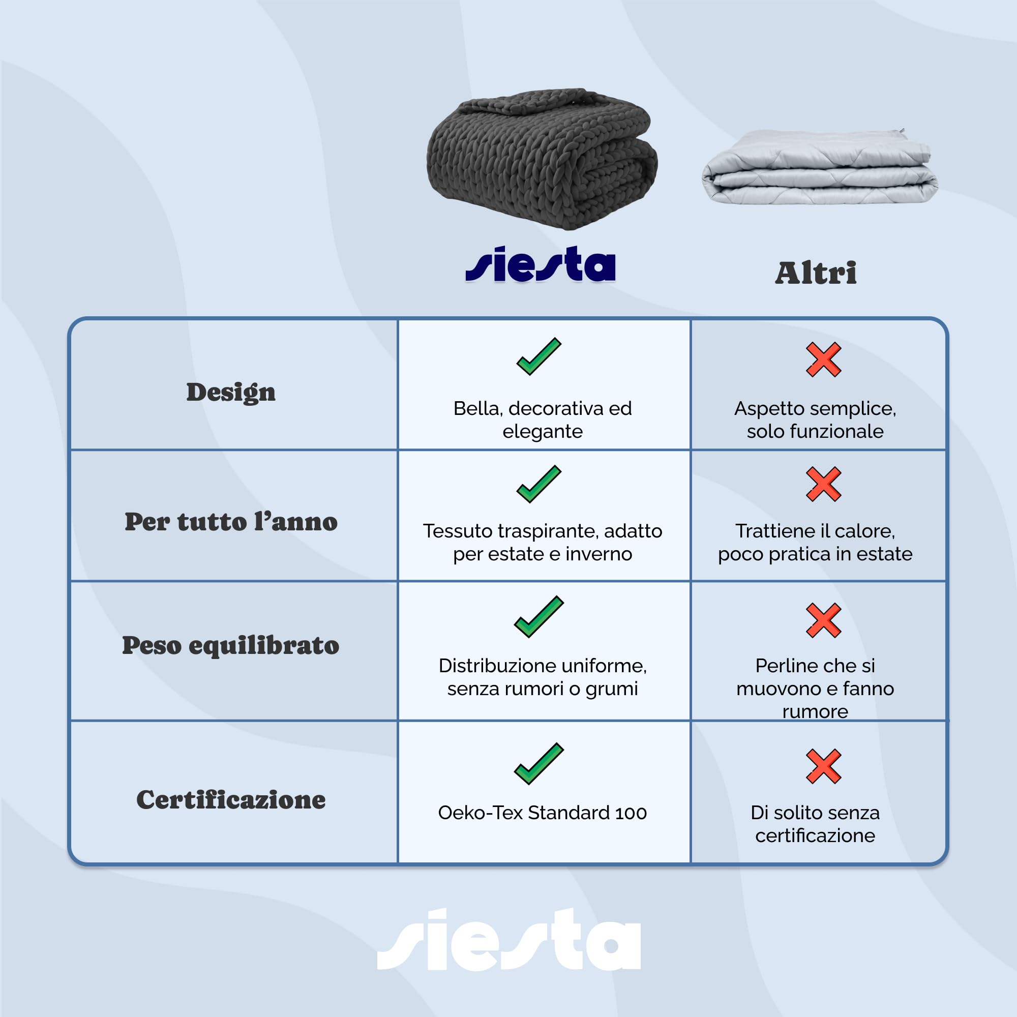 SIESTA Coperta Ponderata 7 kg – Coperta Terapeutica Antistress Singola – Coperta Pesante per Dormire Meglio – Coperta Ponderata per Adulti – Traspirante & Rilassante