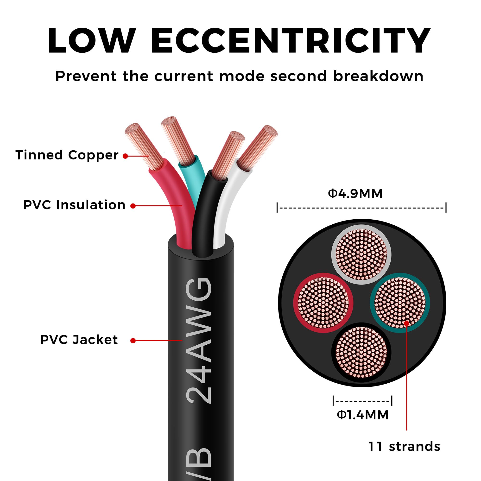 SPTDACSFP 24/4 Gauge Electrical Wire 4 Conductor Extension Cable 25 Foot UL2464 Oxygen Free Stranded Tinned Copper Wire Low Voltage LED Cable for LED Lamps Automotive
