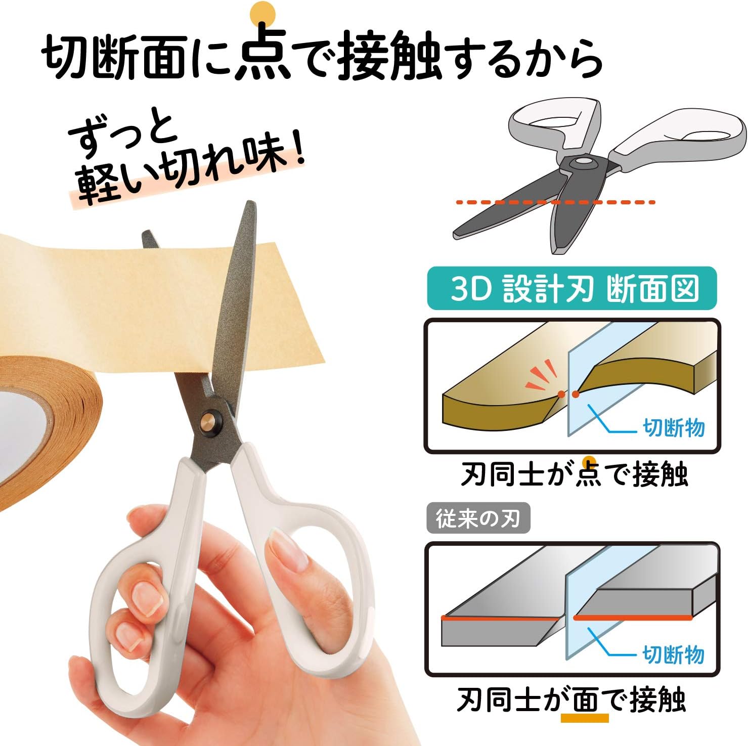 Plus SC-175SFN Scissors, FitCut Curve, Fluorine 3D Blade, White, Non-Cling, Light Sharpness